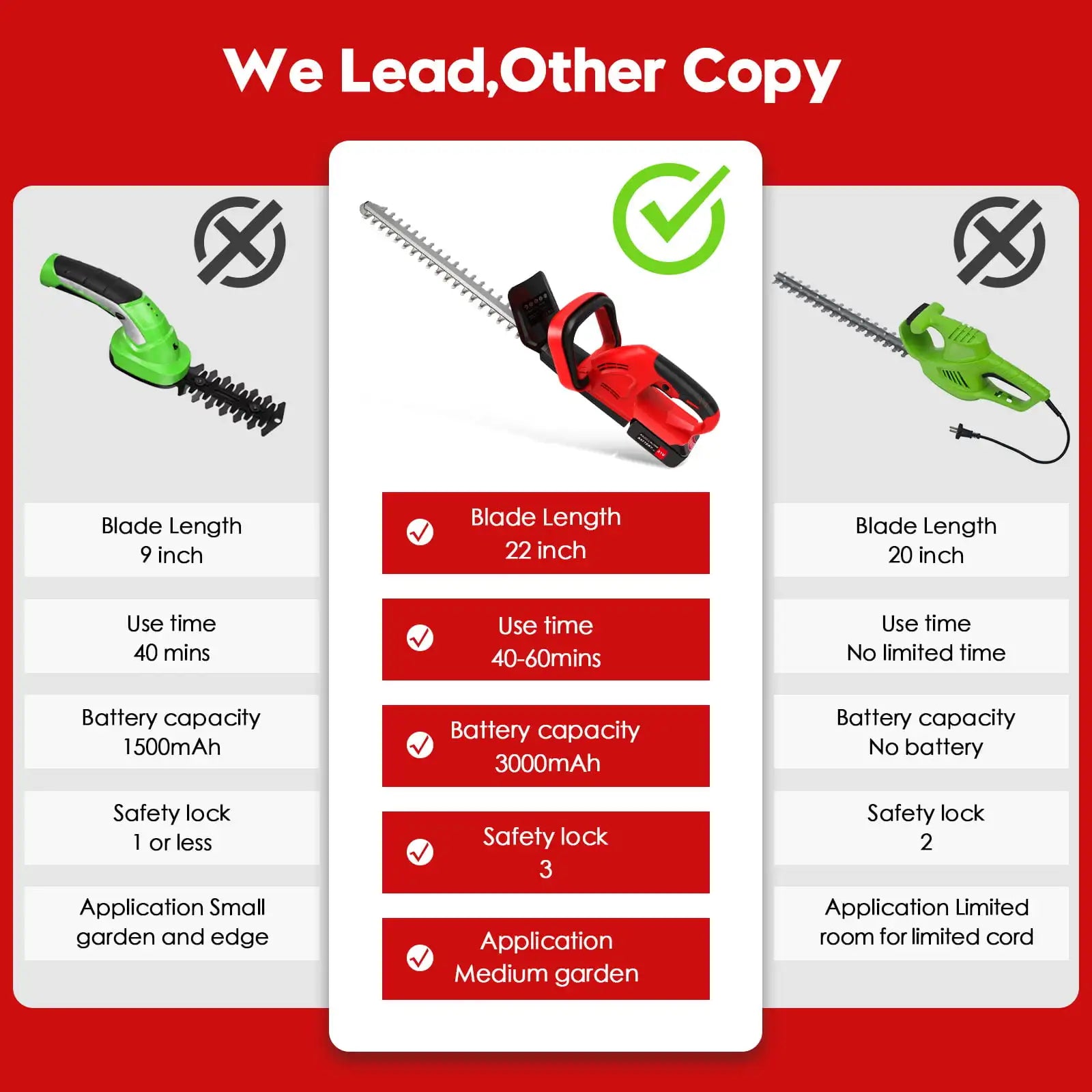 21V Cordless Hedge Trimmer 22 Inch Electric Hedge Trimmer with 3.0Ah Battery & Charger with Dual Action Blade 3/5" Cut Capacity - Premium hedge trimmer from Lizard Vigilante - Just $129.99! Shop now at Lizard Vigilante