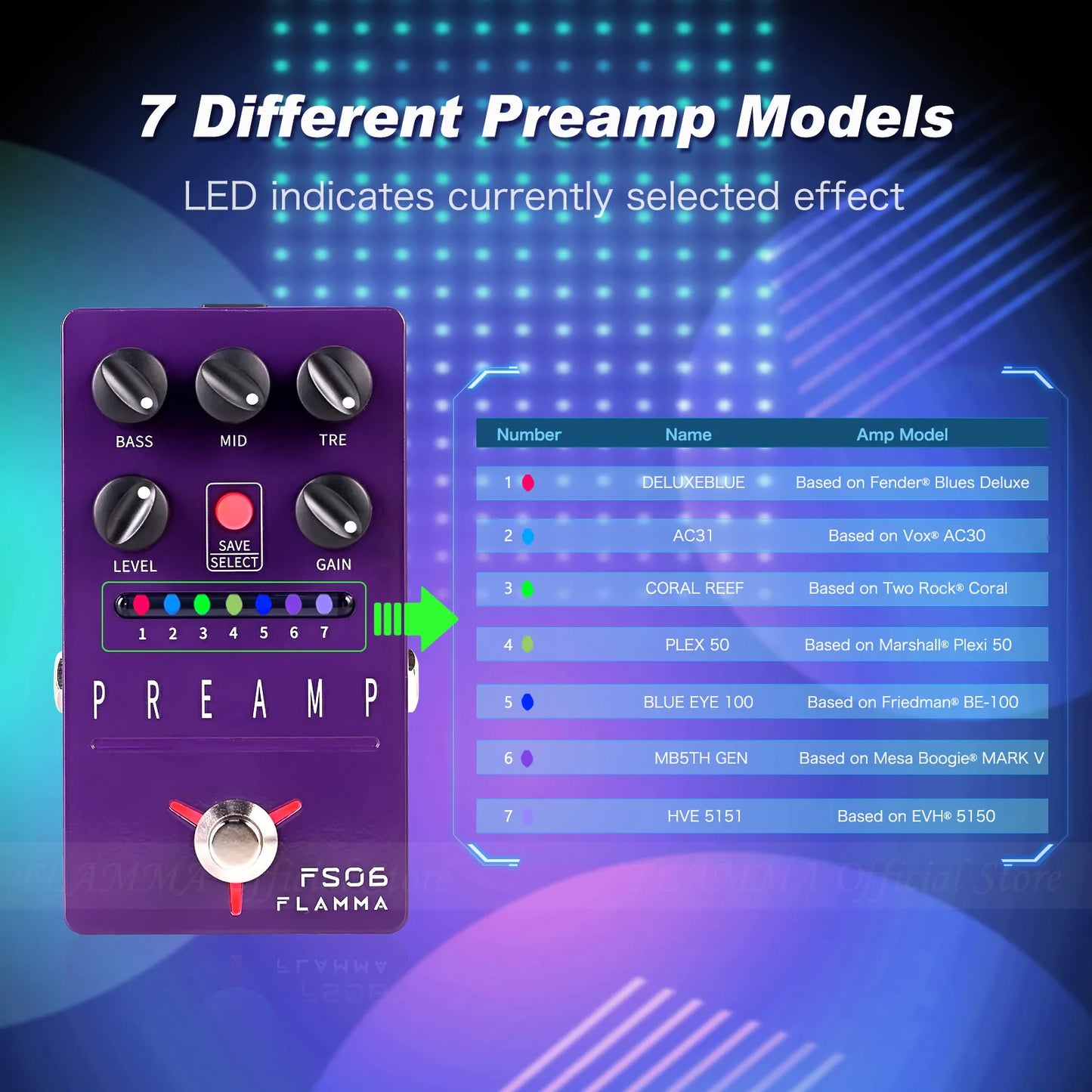 ⚡ FLAMMA FS06 Tone Reaper Preamp Pedal — 7-Channel Digital Amp Simulator with Preset Slots, Dual Modes & Built-In Cab Simulation