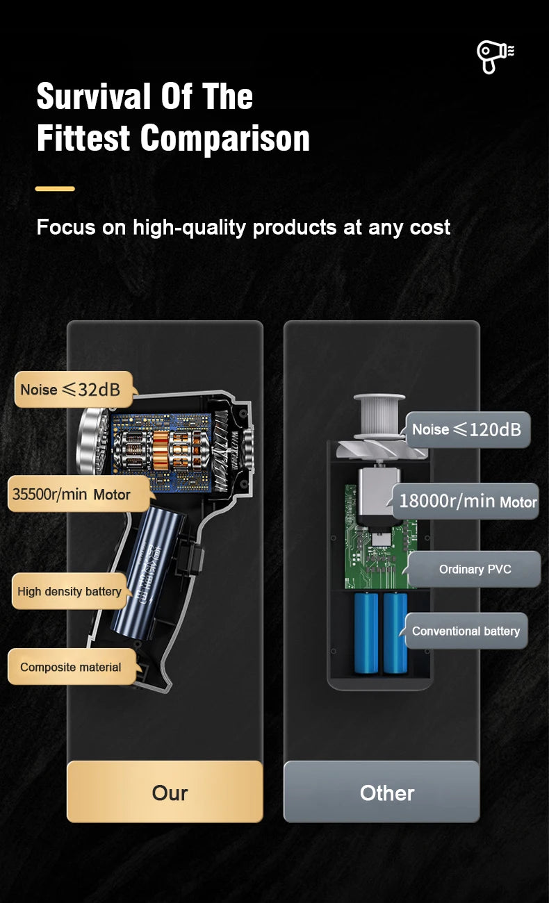 BALASHOV Cordless Brushless Handheld Car & Home Vacuum Cleaner – Ultra-Powerful Dual-Use Mini Vacuum with Long-Lasting Battery - Premium vac from dsers - Just $6.99! Shop now at Lizard Vigilante