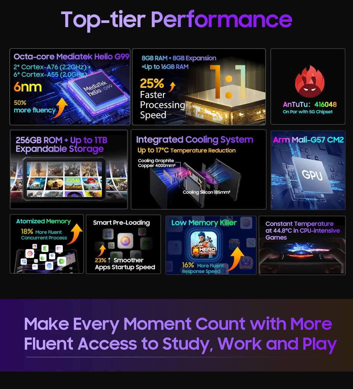 Blackview Active 8 Pro 16GB 256GB Tablet PC 22000mAh Battery Android 13 10.36" inch 2.4K Display 16MP+ 48MP Camera Rugged Tablet