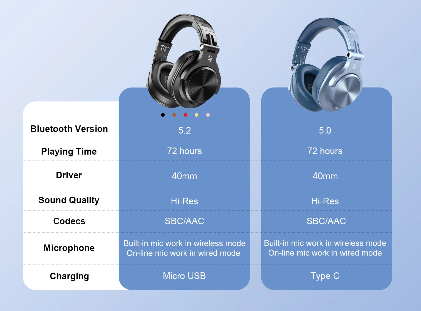 Oneodio Fusion A70 Bluetooth 5.2 Headphones - Hi-Res Audio Over Ear Wireless Headset for Studio Monitoring & DJ Use - Premium headphones from Lizard Vigilante - Just $69.69! Shop now at Lizard Vigilante