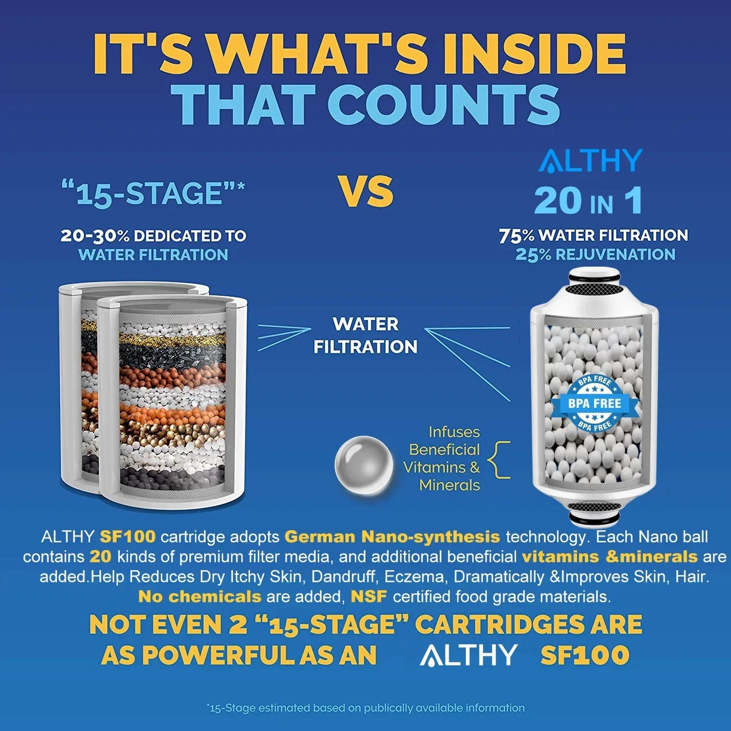 ALTHY Vitamin C Revitalizing Shower Water Filter - Banish Chlorine, Heavy Metals, and Improve Dry Skin, Hair, Dandruff, Eczema - Ultimate 4-Month Filter Life - Premium water filter from Lizard Vigilante - Just $68.99! Shop now at Lizard Vigilante