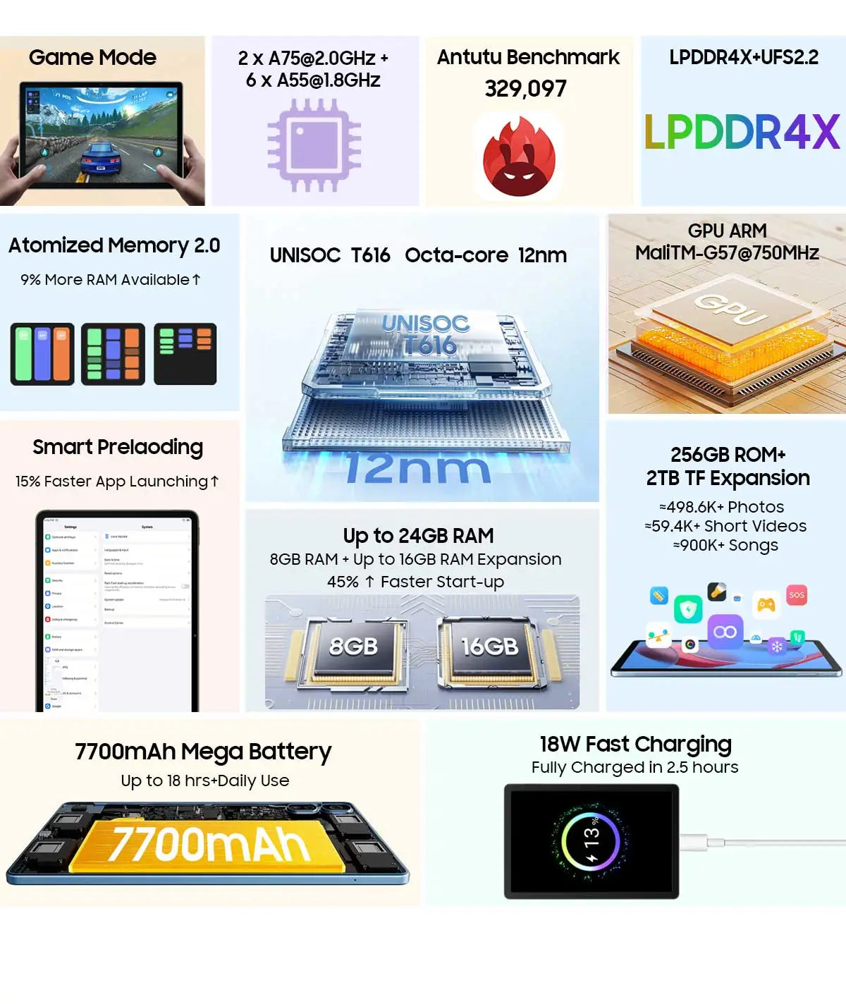 Blackview Tab 16 Pro Tablet PC 11'' FHD+ Display T616 Octa Core 24GB(8+16) RAM 256GB ROM 7700mAh 4G Tablets Android 14