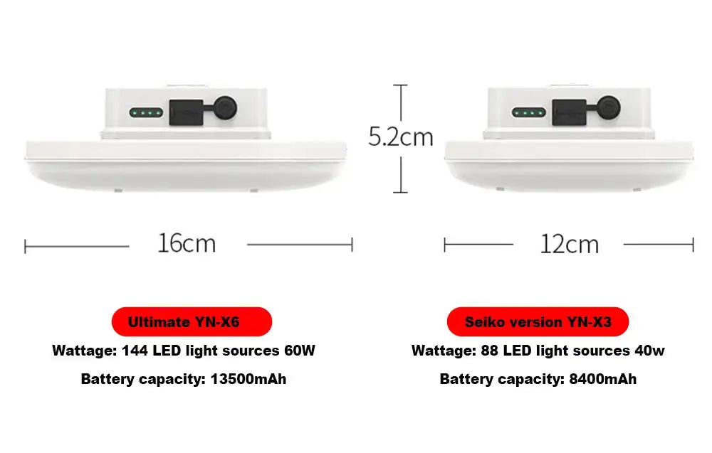 7200mAh Portable Emergency Night Market Light LED Tent Light Rechargeable Lantern Outdoor Camping Bulb Lamp Flashlight Home