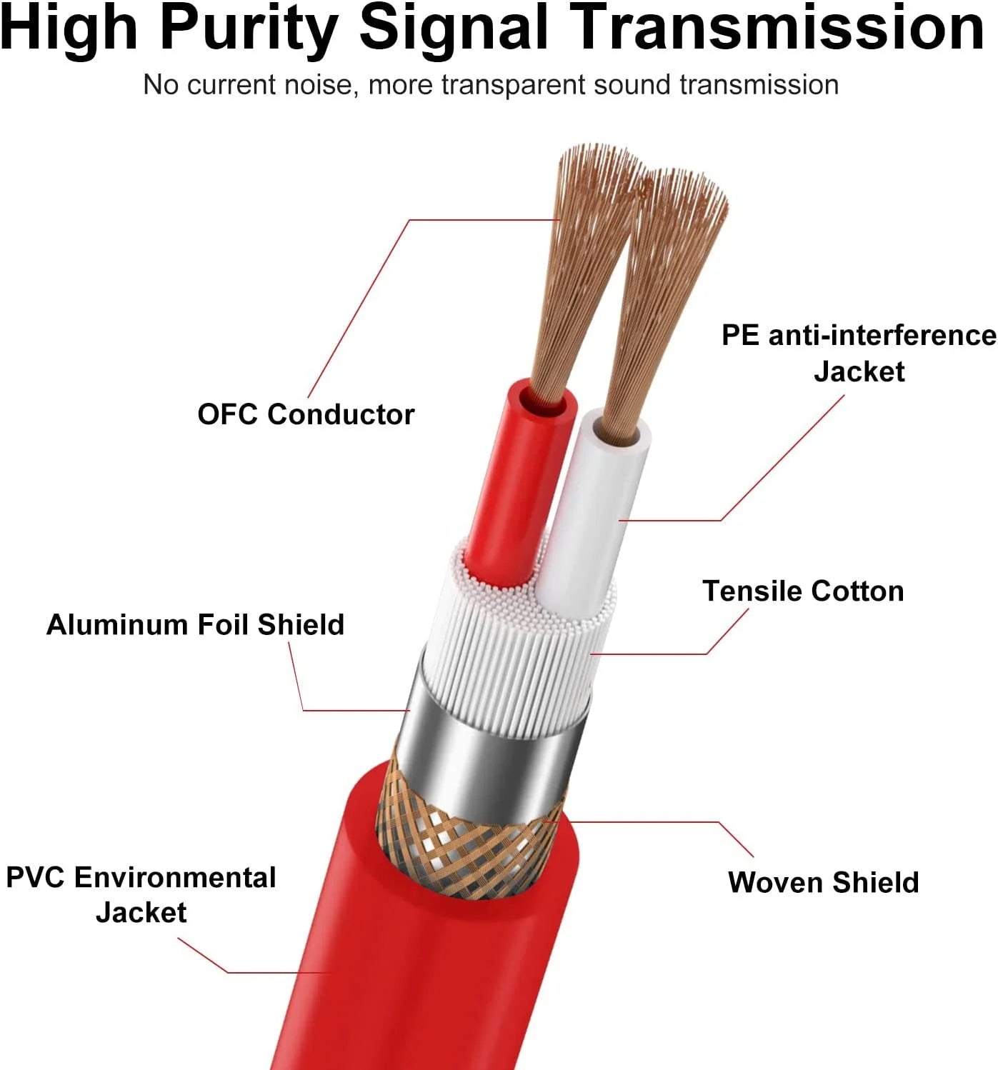 DREMAKE RiotChord XLR Cable Set – 6-Pack Colored Pro Mic Lines for Stage Killers, Studio Renegades, and Sonic Chaos Engineers - Premium xlr cables from dsers - Just $127.99! Shop now at Lizard Vigilante