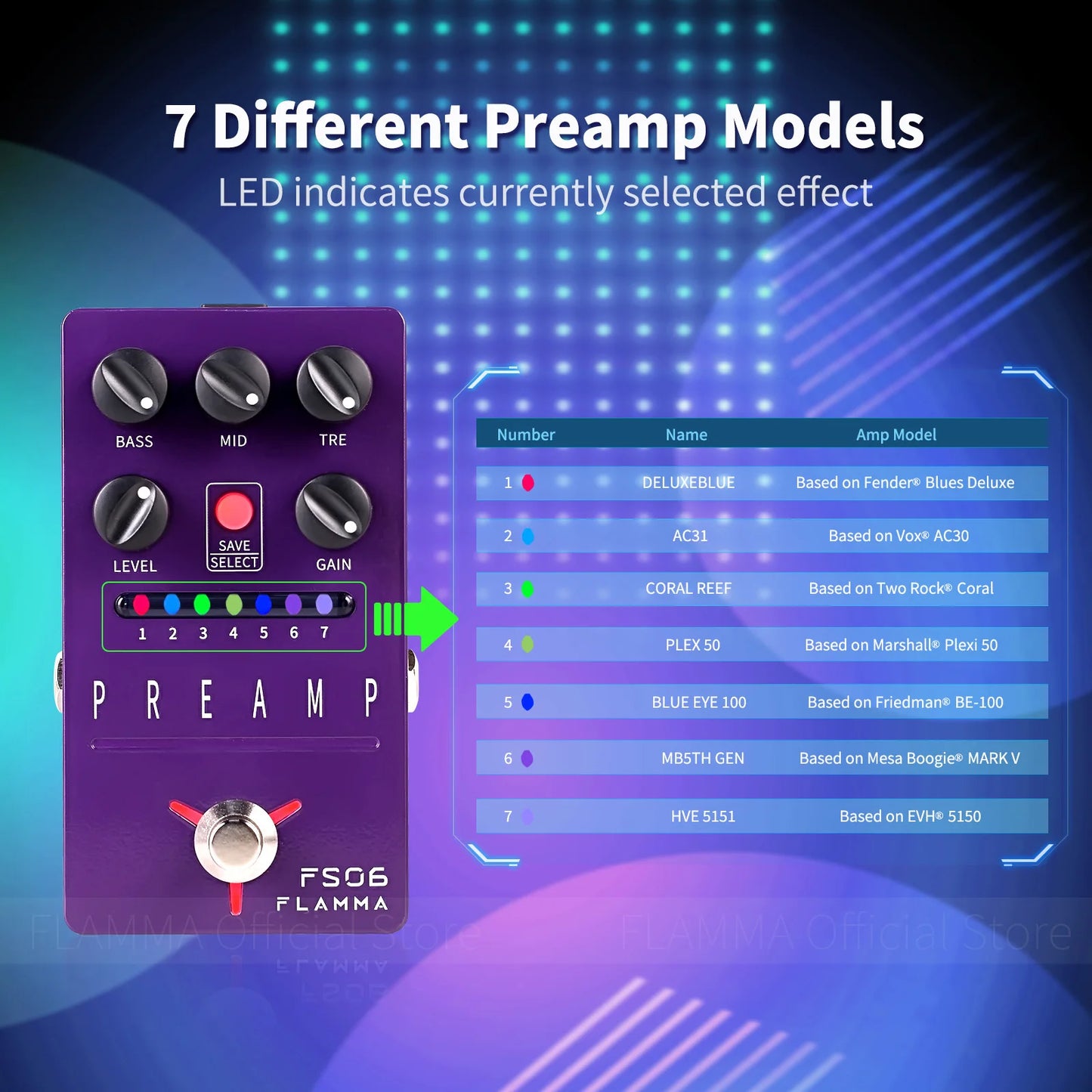 ⚡ FLAMMA FS06 Tone Reaper Preamp Pedal — 7-Channel Digital Amp Simulator with Preset Slots, Dual Modes & Built-In Cab Simulation