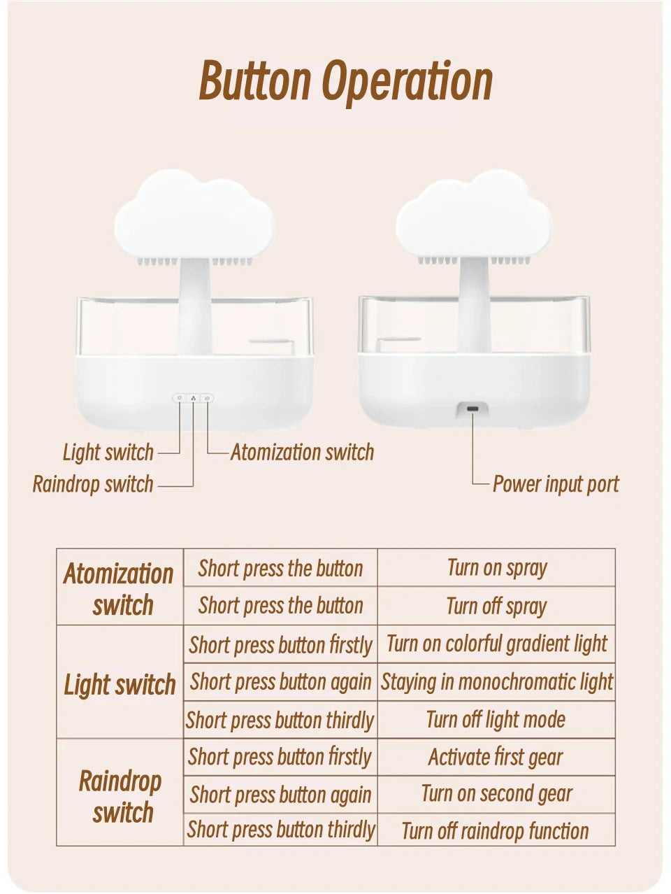 Mi Mushroom Air Humidifier Wireless Fragrance Diffuser Bedroom Essential Oils Diffuser Rain Cloud Night Light Home Appliance