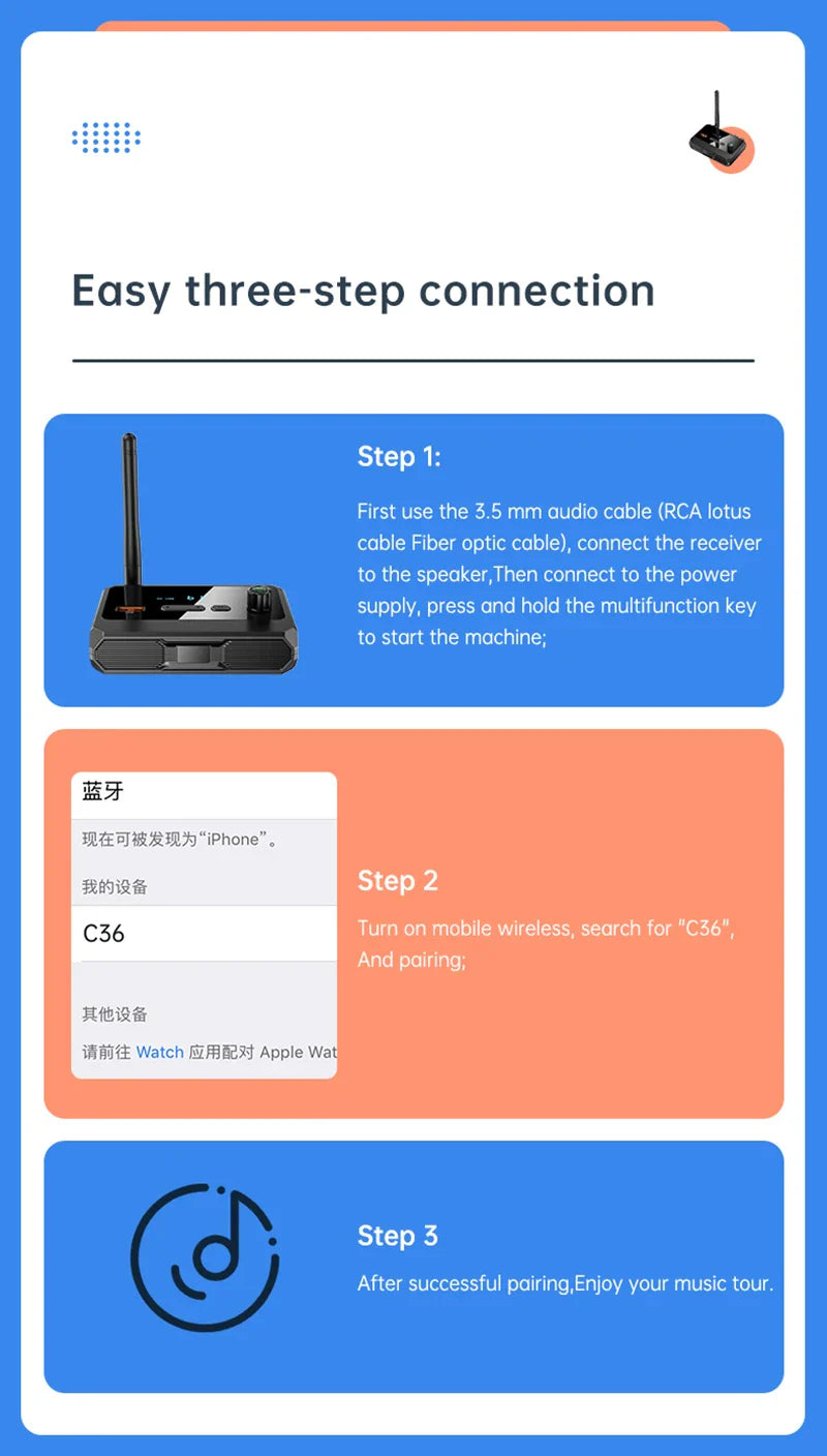 Bluetooth 5.3 Audio Receiver Support USB U-Disk Play Wireless Adapter R/L 2 RCA/3.5MM AUX/Optical Fiber Jack For Car Kit Speaker