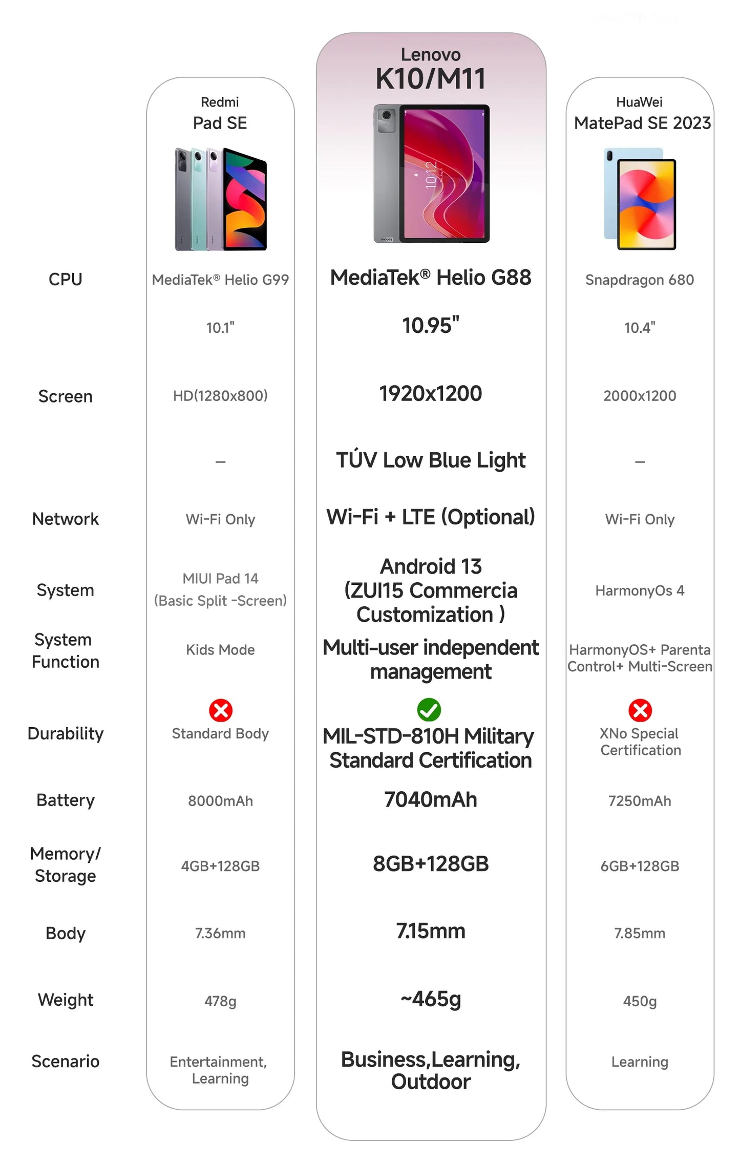 Lenovo Tab K10 M11 TB330FU 6/8+128GB Zhaoyang Tablets K10 MediaTek Helio G88 Global Rom Support OTA 10.95-inch Screen GPS WIFI