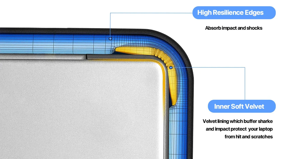 UPERFECT 22 Inch Laptop Sleeve Case for 21.5" - 22" Portable Gaming Monitor HP Dell Lenovo Notebook Carrying Waterproof Bag