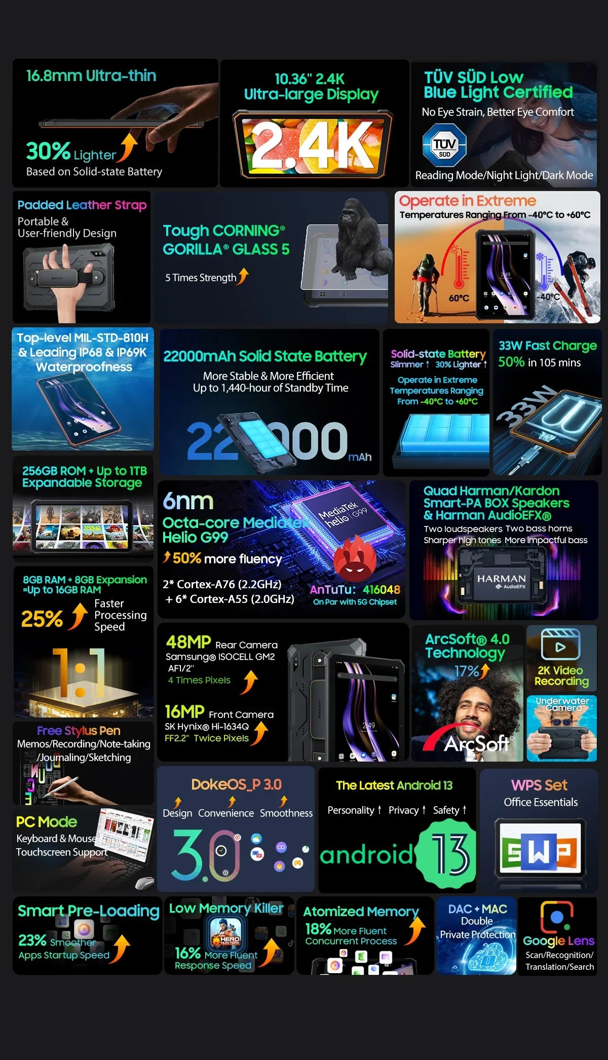 Blackview Active 8 Pro 16GB 256GB Tablet PC 22000mAh Battery Android 13 10.36" inch 2.4K Display 16MP+ 48MP Camera Rugged Tablet