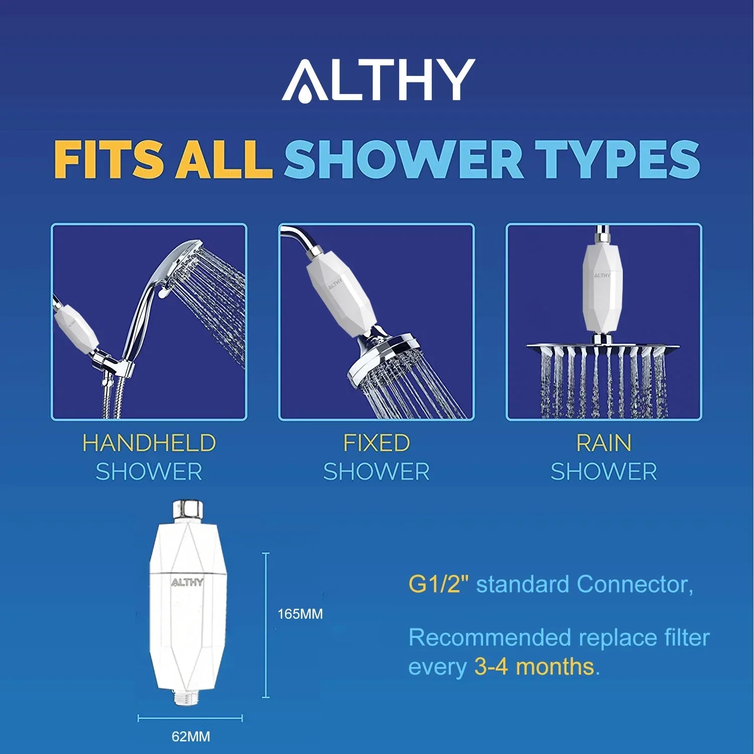 ALTHY Vitamin C Revitalizing Shower Water Filter - Banish Chlorine, Heavy Metals, and Improve Dry Skin, Hair, Dandruff, Eczema - Ultimate 4-Month Filter Life - Premium water filter from Lizard Vigilante - Just $68.99! Shop now at Lizard Vigilante