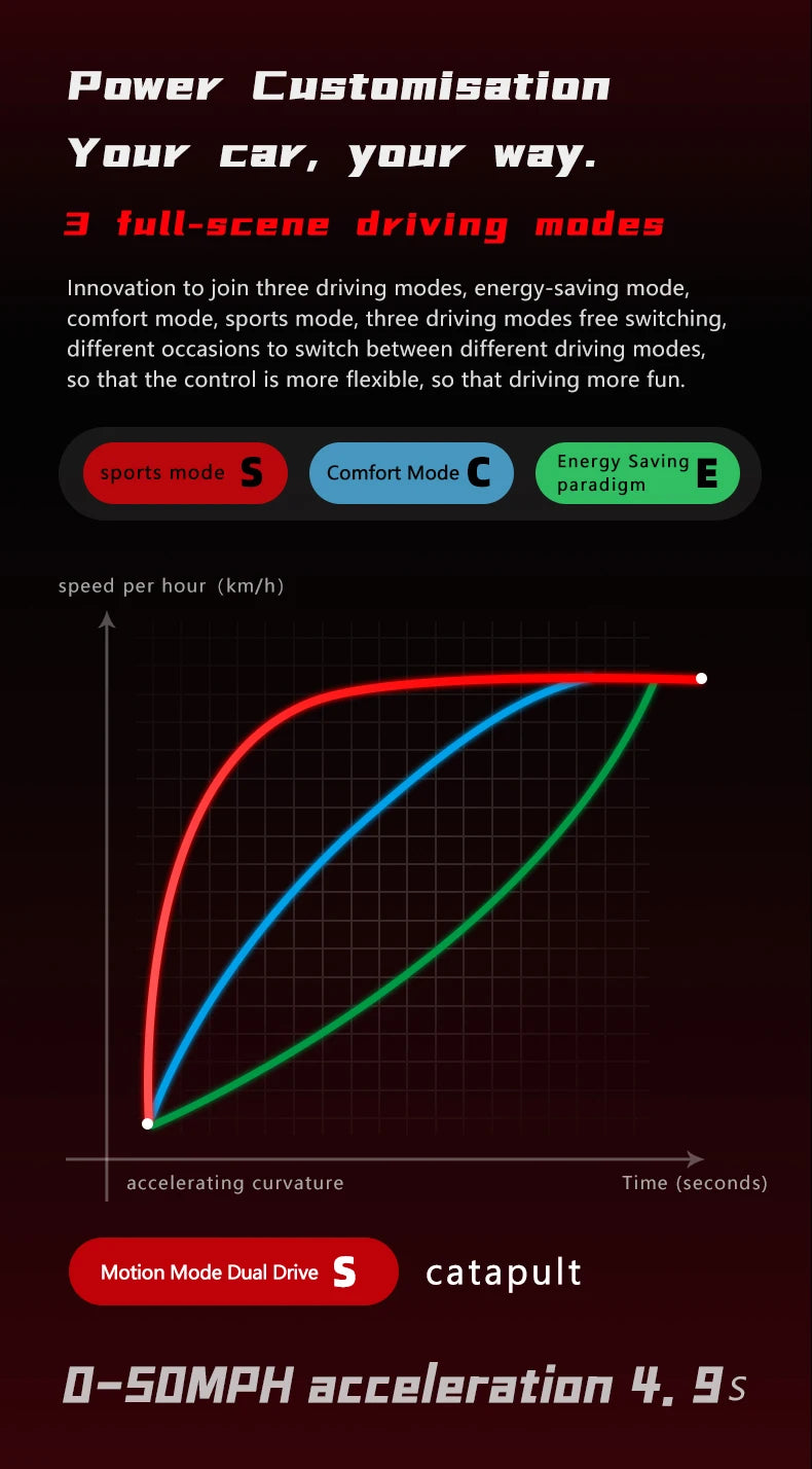 RoadReaper S5-11 Twin-Motor 6000W Outlaw Scooter