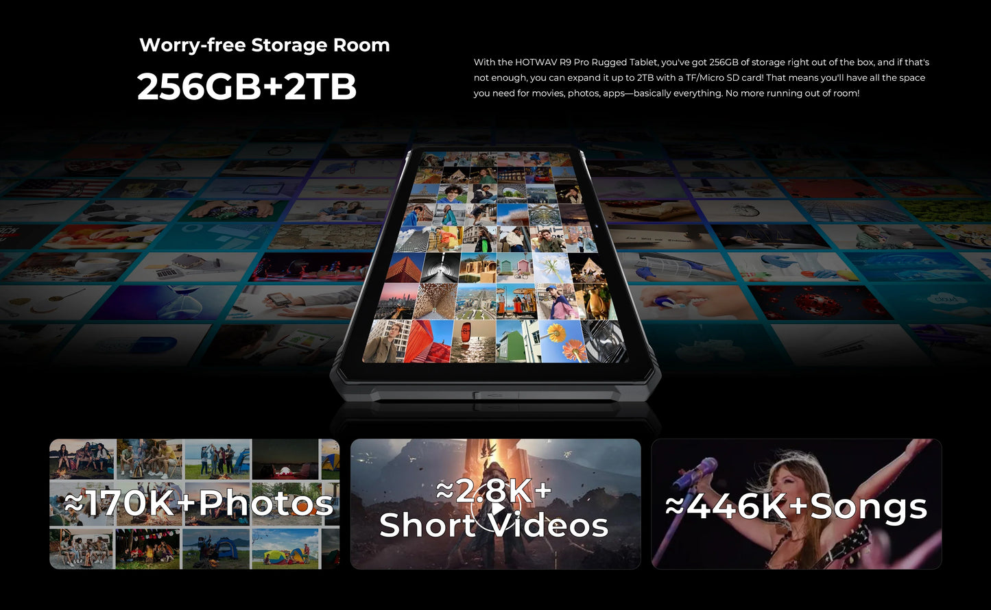 HOTWAV R9 Pro Rugged Tablet 11'' FHD+ 2K Display 20080mAh Massive Battery Pad Android 14 6GB 256GB Camera Global 4G Tablet PC