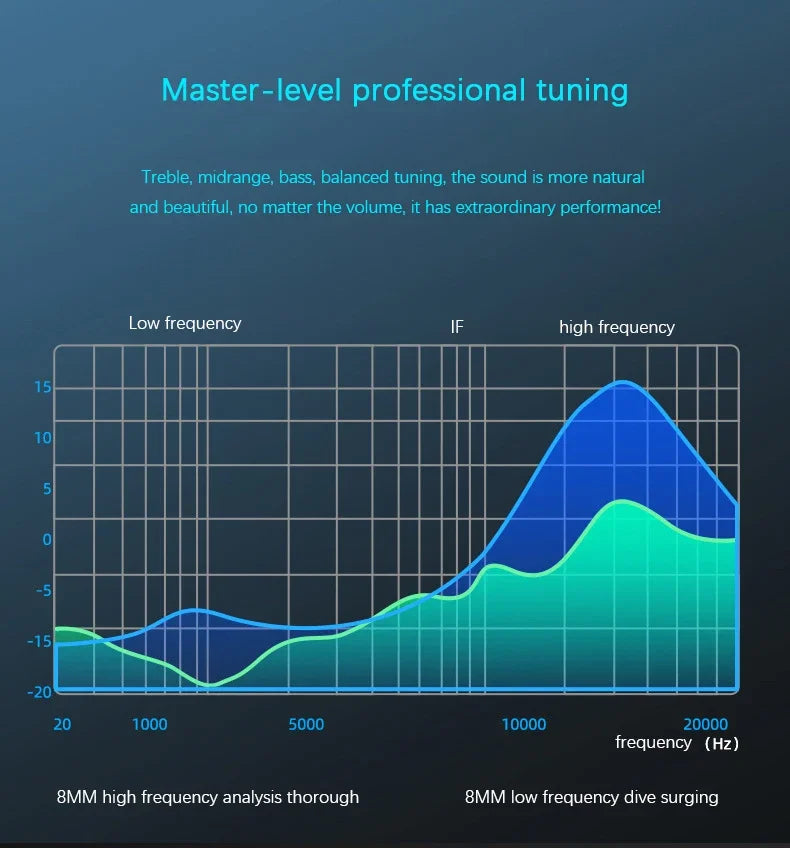 Wireless Bluetooth Game Speaker Soundbar USB 3D Stereo Subwoofer FM Home Clock Indoor Sound Bar Computer Loudspeaker Hot Sale