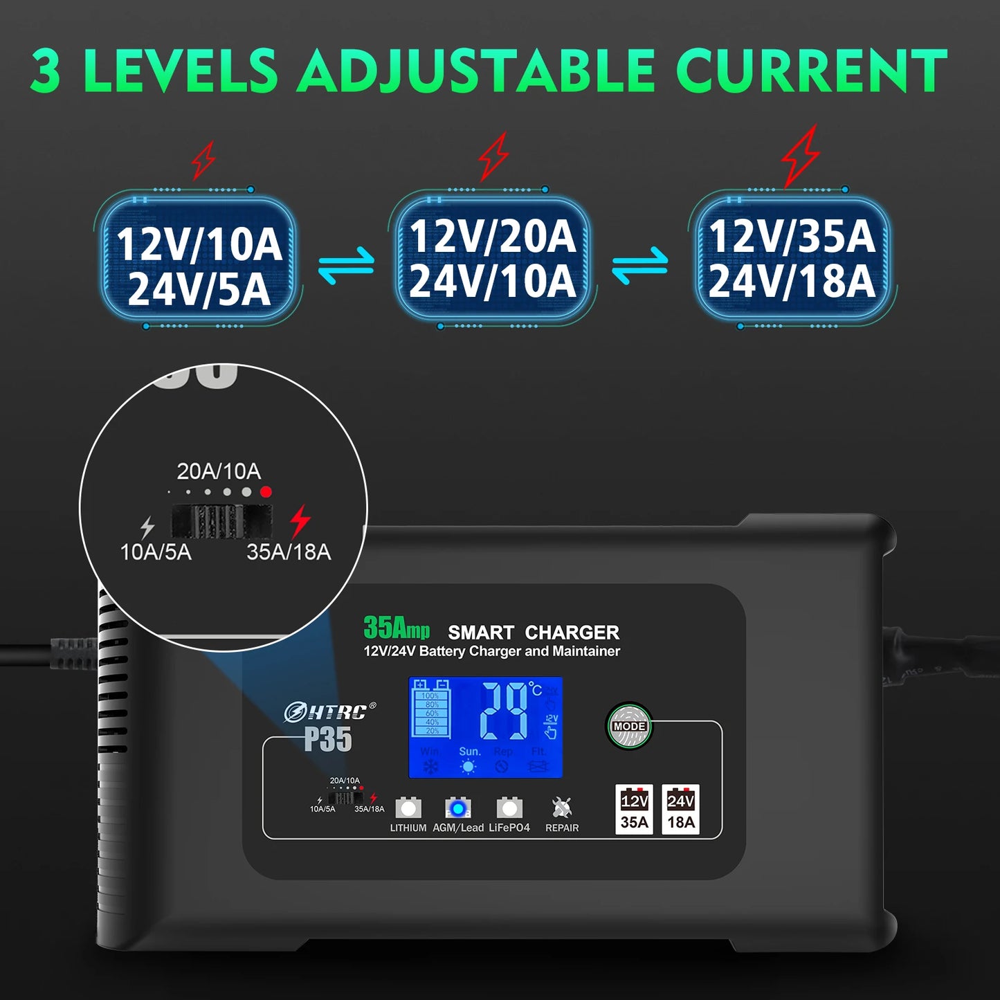 HTRC 35A 12V/24V Car Battery Charger – Smart LCD Display for Auto, Truck, and Motorcycle Batteries - Premium battery charger from Lizard Vigilante - Just $168.88! Shop now at Lizard Vigilante