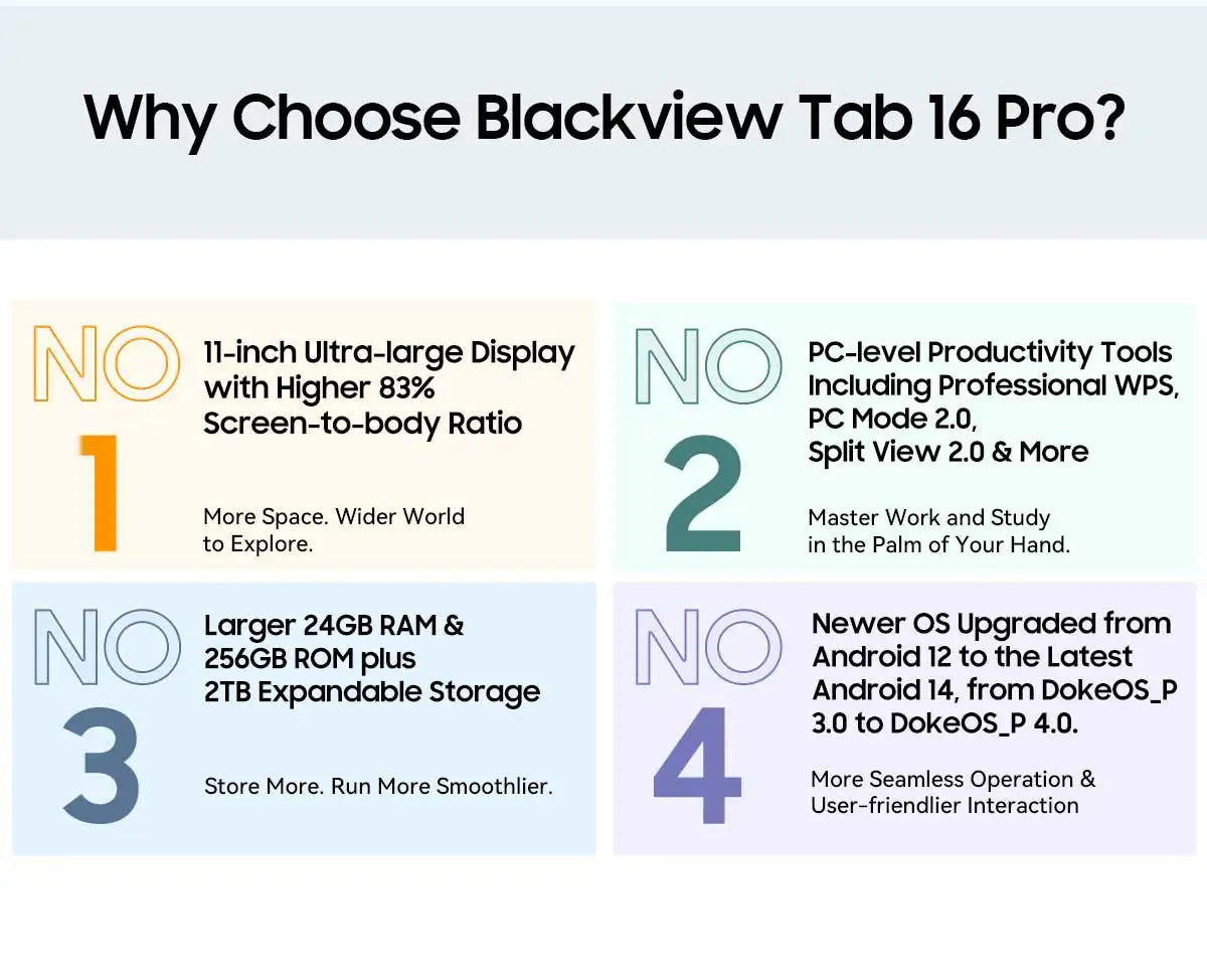 Blackview Tab 16 Pro Tablet PC 11'' FHD+ Display T616 Octa Core 24GB(8+16) RAM 256GB ROM 7700mAh 4G Tablets Android 14