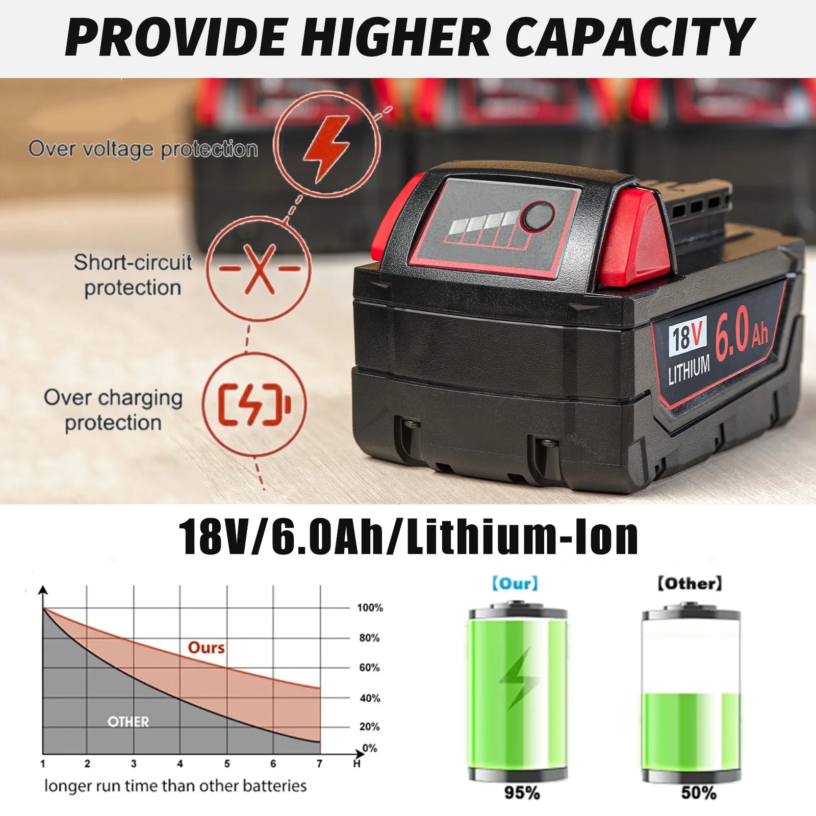 1 Packs Battery 18V 6.0Ah Lithium Battery Replacement for Milwaukee for M18 48-11-1840 48-11-1828 Cordless Power Tool Battery - Premium  from Lizard Vigilante - Just $57.99! Shop now at Lizard Vigilante