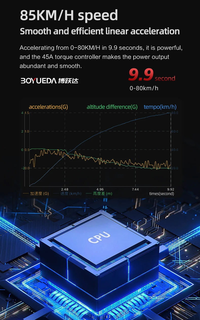 RoadFang S3-11 HydraBrake Street Predator | Twin-Engine 6000W Outlaw Scooter for Metal-Grade Speed & Night Raid Commutes