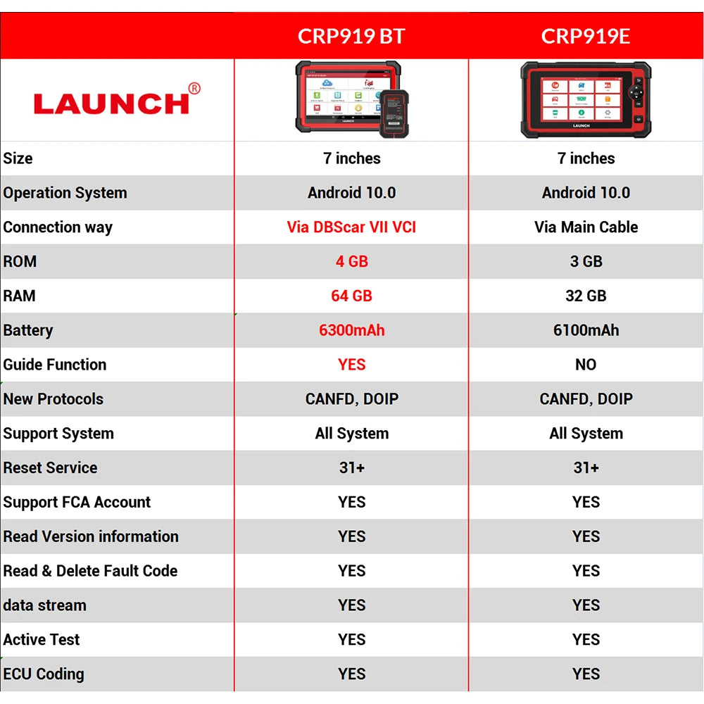 2024 LAUNCH X431 CRP919E BT Car Diagnostic Tool – The Ultimate OBD2 Scanner! - Premium Diagnostic tool from Lizard Vigilante - Just $845.99! Shop now at Lizard Vigilante