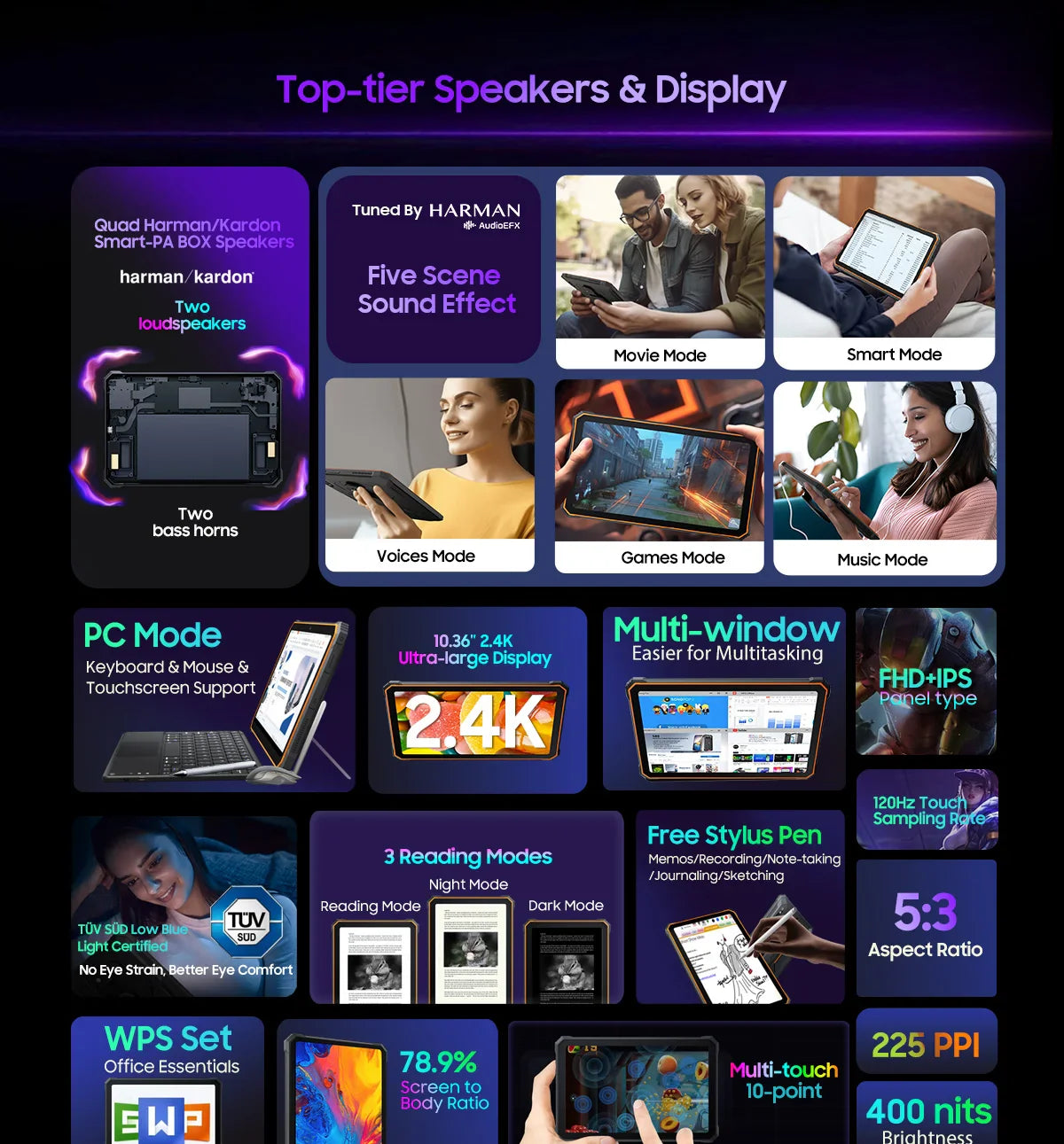 Blackview Active 8 Pro 16GB 256GB Tablet PC 22000mAh Battery Android 13 10.36" inch 2.4K Display 16MP+ 48MP Camera Rugged Tablet