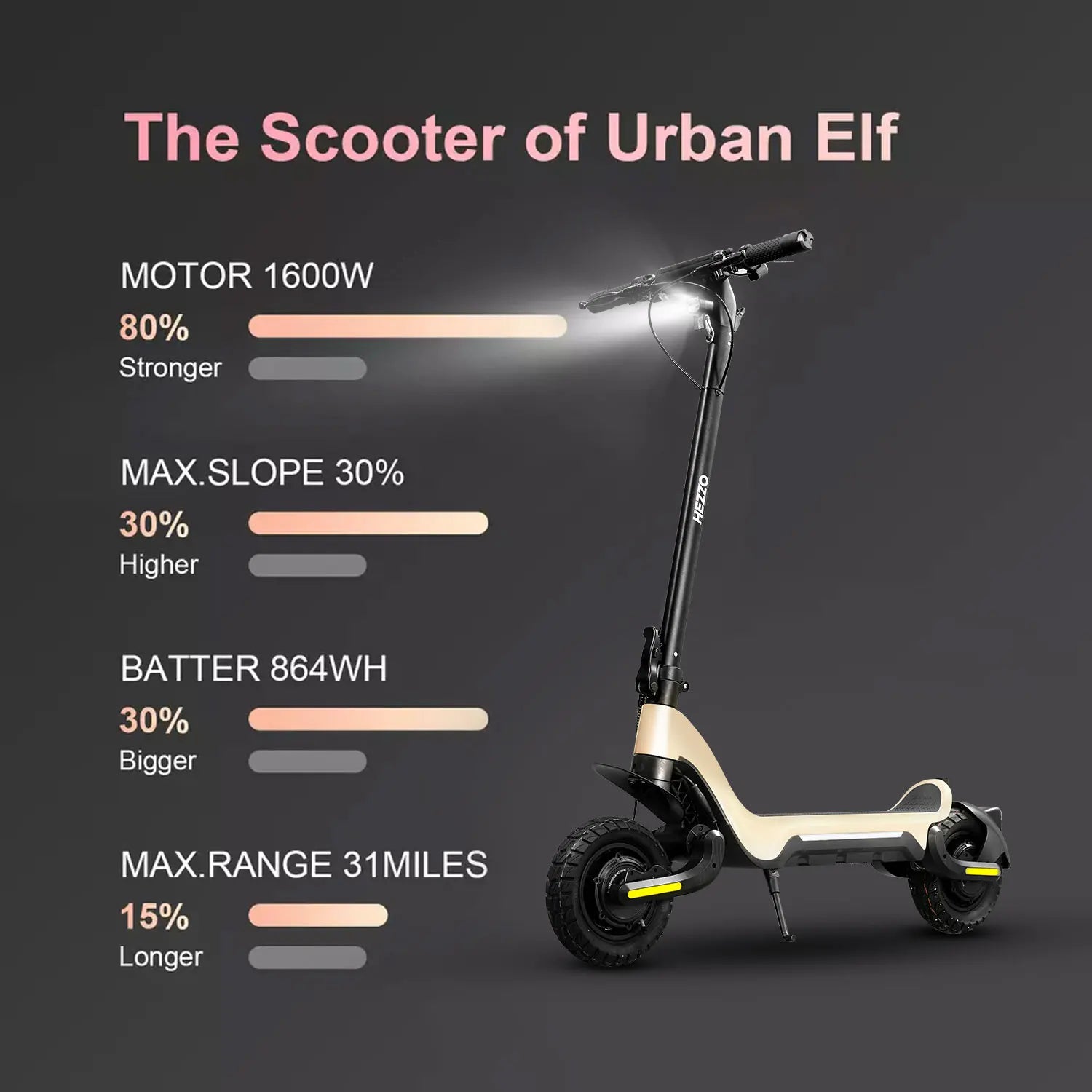 HEZZO Electric Scooter 18Ah 48V 1600W Powerful Dual Motors City Off Road F5 Escooter Oil Brake 28Mph 37 Miles Range US Warehouse - Premium  from Lizard Vigilante - Just $1179.99! Shop now at Lizard Vigilante