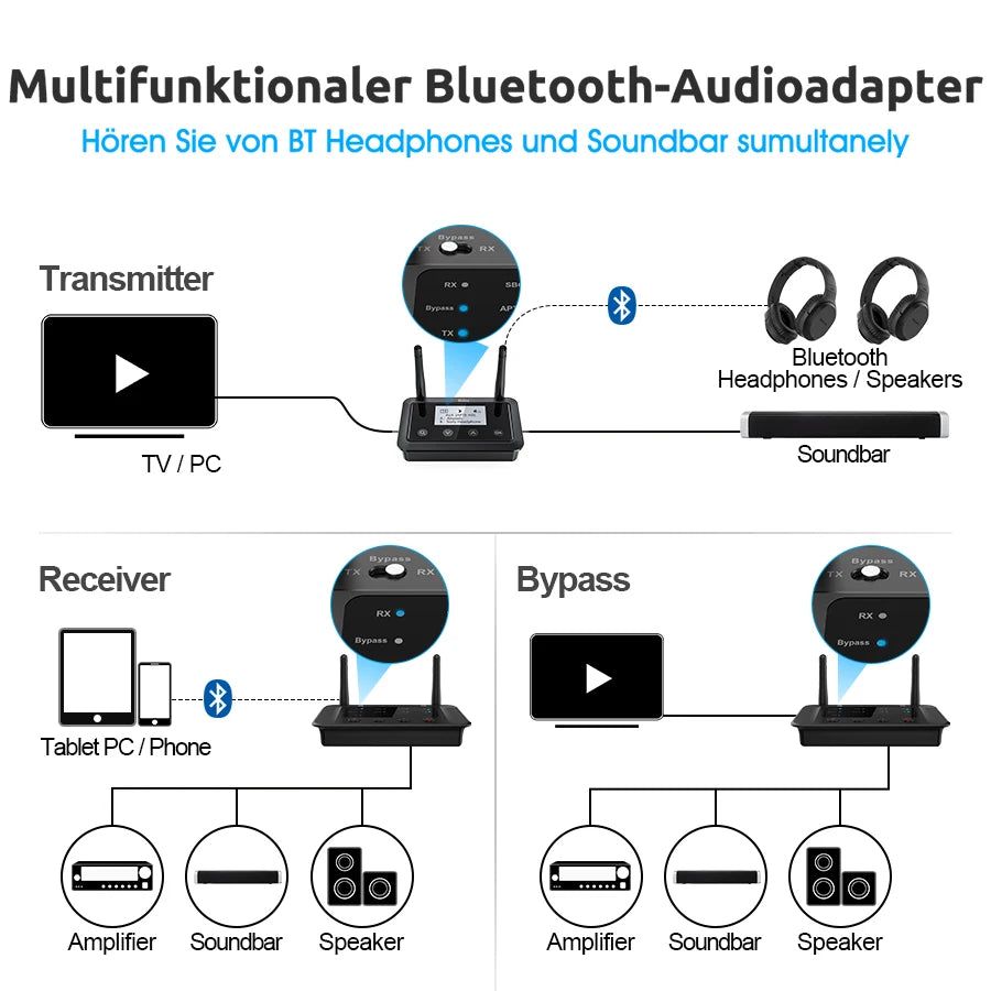 B03 Bluetooth 5.3 Transmitter Receiver – Low Latency HD Adapter for TV and Home Stereo - Premium Bluetooth 5.3 Transmitter Receiver from Lizard Vigilante - Just $68.88! Shop now at Lizard Vigilante