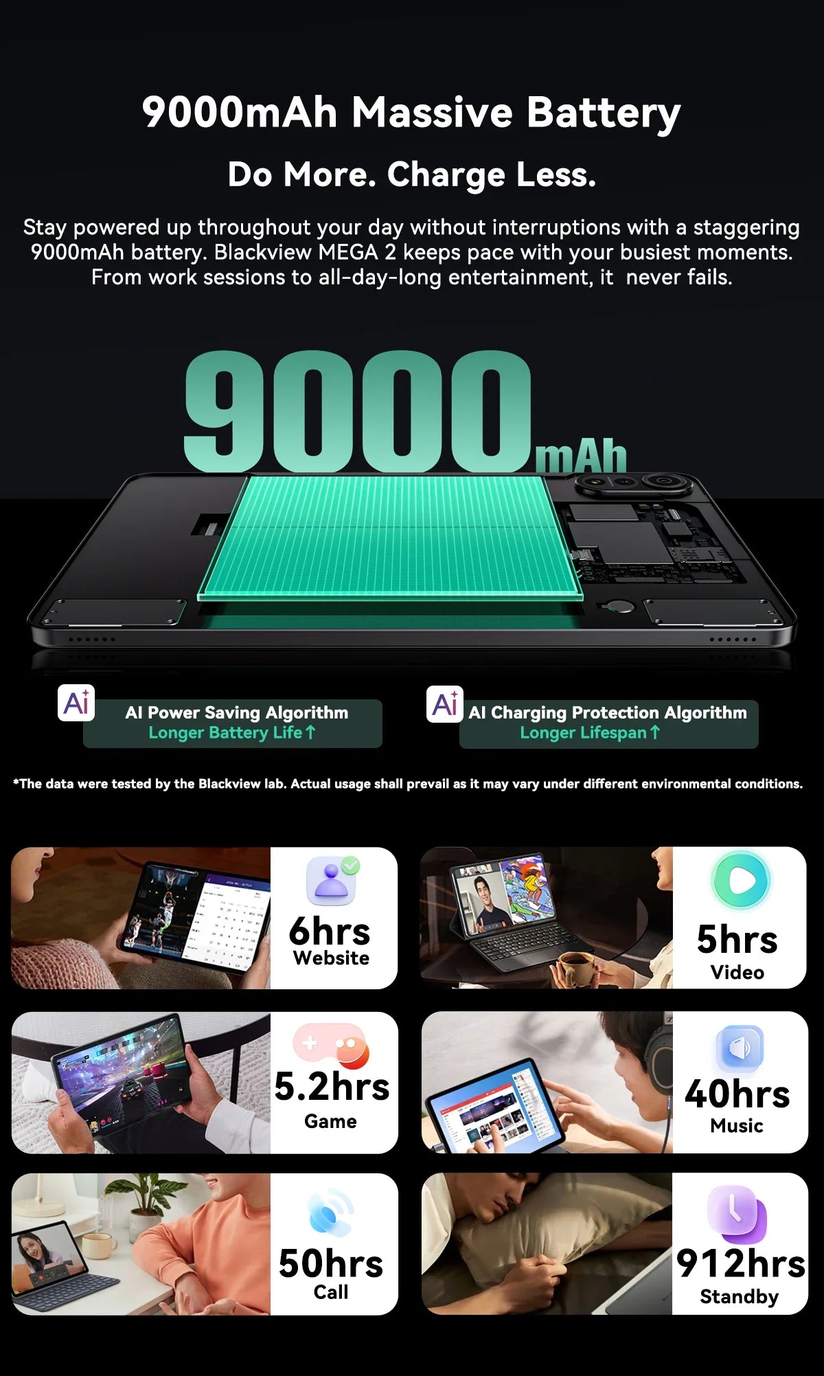 Blackview MEGA 2 Tablets 12 inch 2K Display Widevine L1 24GB(8+16) Android 15 256GB 9000mAh AI Main Camera Pad PC