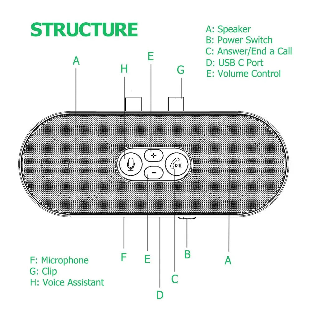 Bluetooth 5.4 Speaker Handsfree Car Kit Sun Visor Clip Wireless Audio Receiver Speakerphone Loud Music Player Dual Microphone