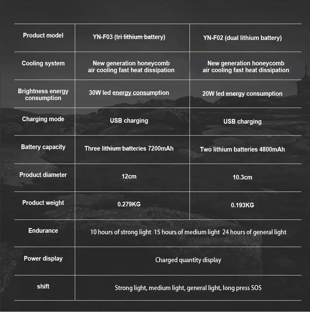 7200mAh Portable Emergency Night Market Light LED Tent Light Rechargeable Lantern Outdoor Camping Bulb Lamp Flashlight Home