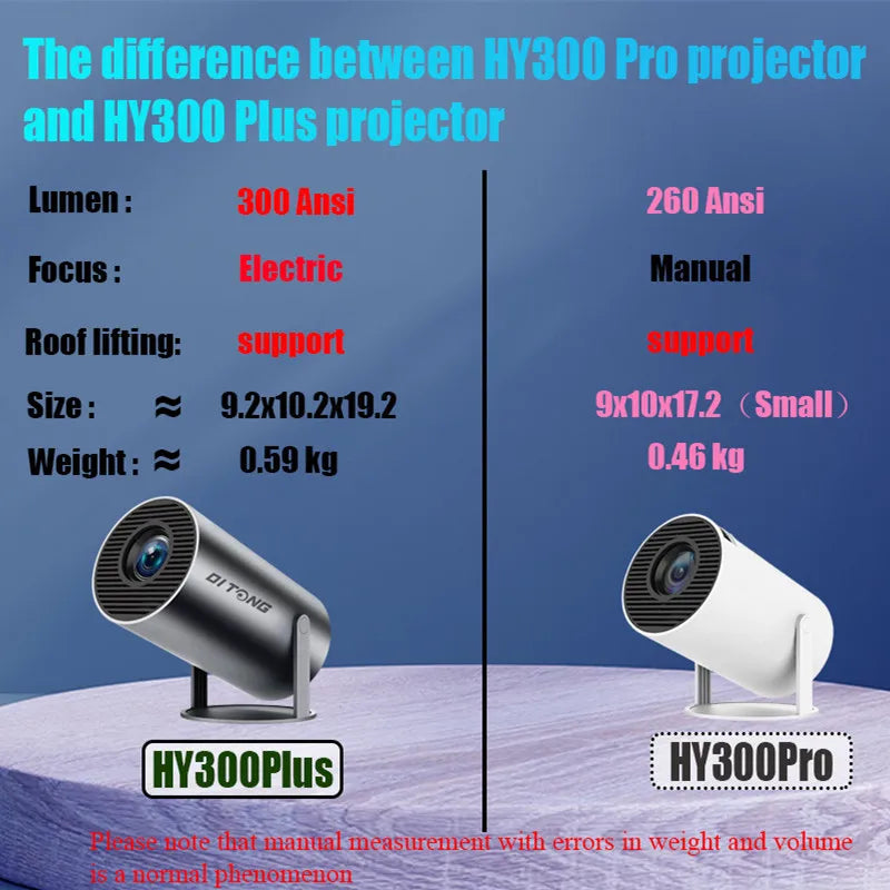 Pro Projector Video Cinema Outdoor Portable Outdoor Home HD LED 4K 720p WiFi - Premium projector from Lizard Vigilante - Just $94.99! Shop now at Lizard Vigilante