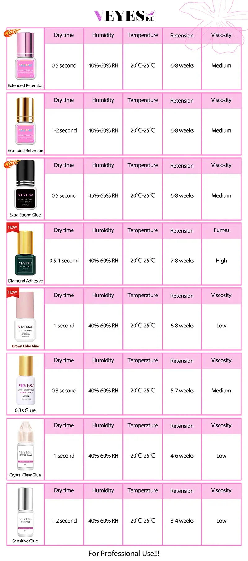 Veyes Inc 5ml Eyelash Extensions Glue Veyelash 1-2 Second Fast Drying Lash Adhesive 7 Weeks Retention Volume Glue Makeup Tools