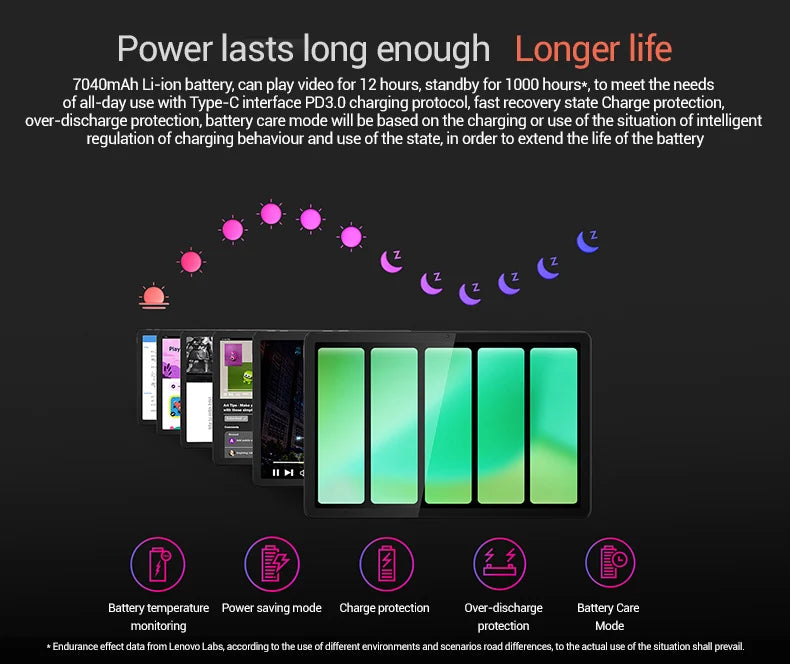 Lenovo Tab K10 M11 TB330FU 6/8+128GB Zhaoyang Tablets K10 MediaTek Helio G88 Global Rom Support OTA 10.95-inch Screen GPS WIFI