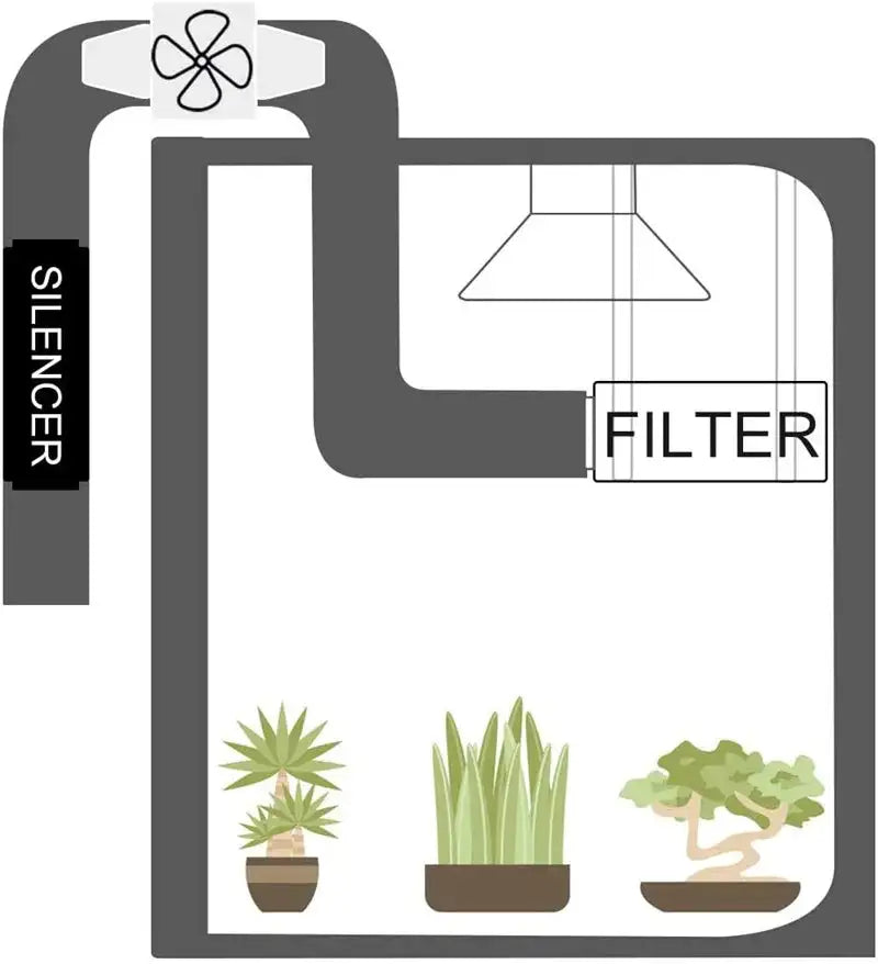 ∅150mm Double Layer Aluminum Foil Pipe Flexible Ventilation Duct for Kitchen Bathroom Extractor Dryer Fan Grow Tent 1.5m-6m