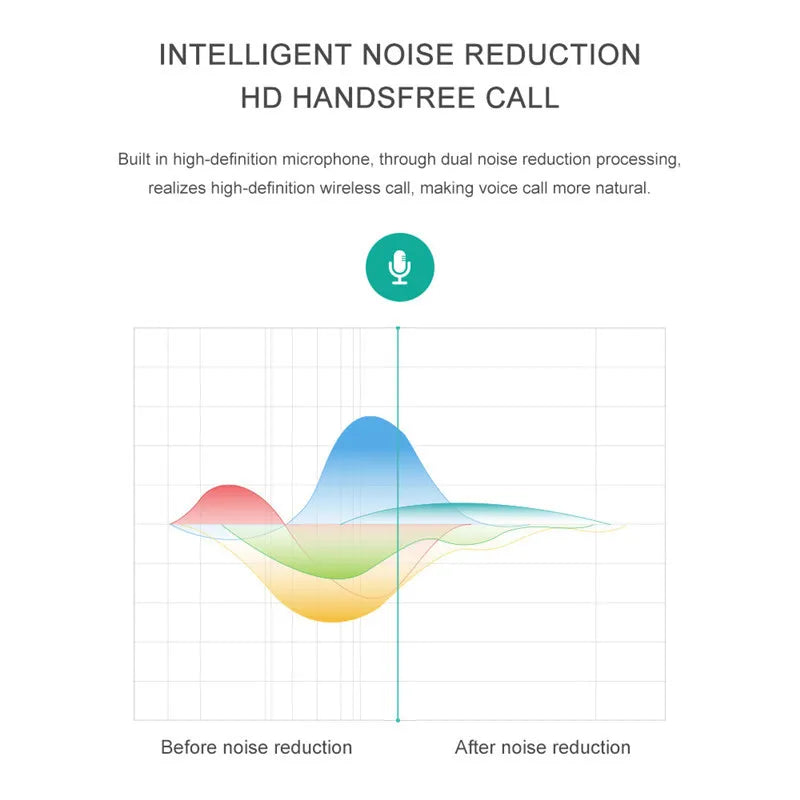 A10 Portable Bluetooth Speaker Music Stereo Surround Mini USB Outdoor Subwoofer Speaker Audio Player Speaker Mic Support SD Card