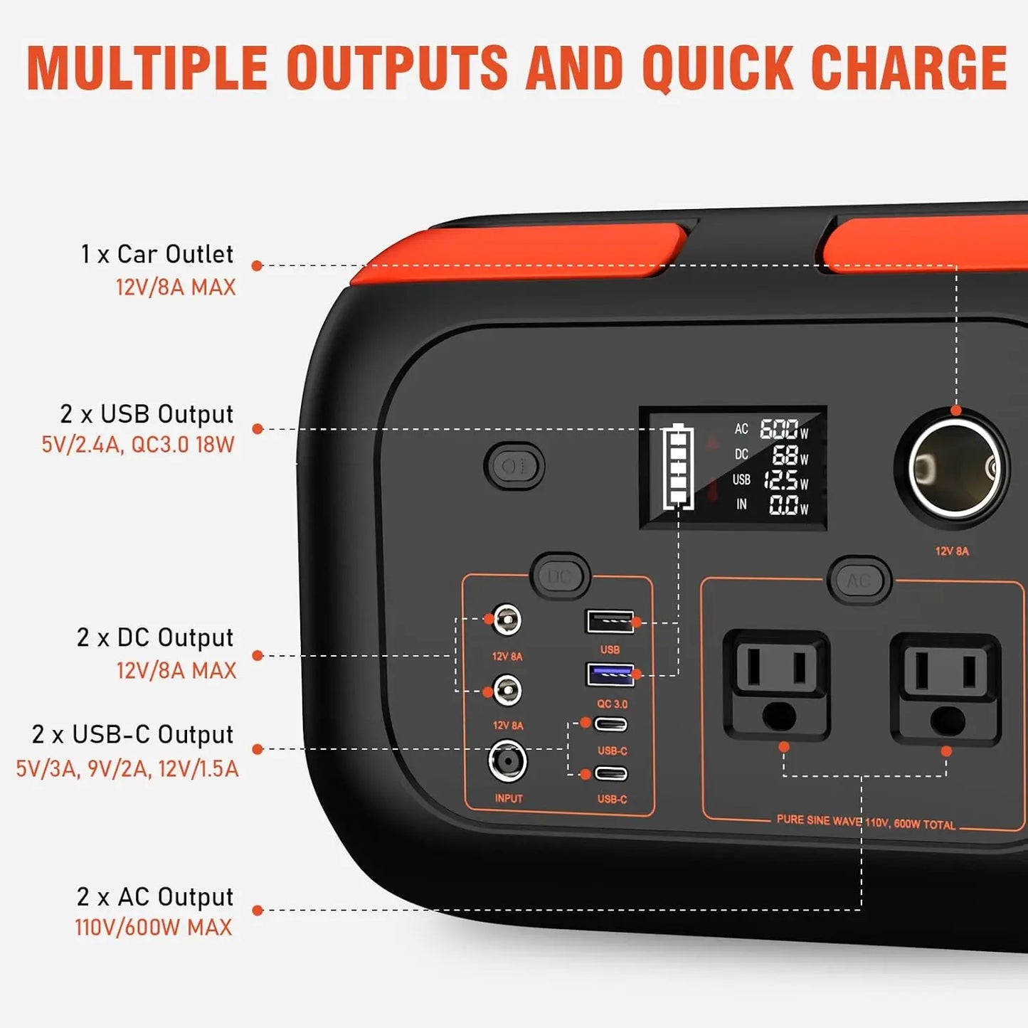 ⚡ SinKeu VoltRaid Portable Power Station — 600W / 300W / 200W / 120W Solar Generator Bank for Camping, Travel, RV & Chaos Survival