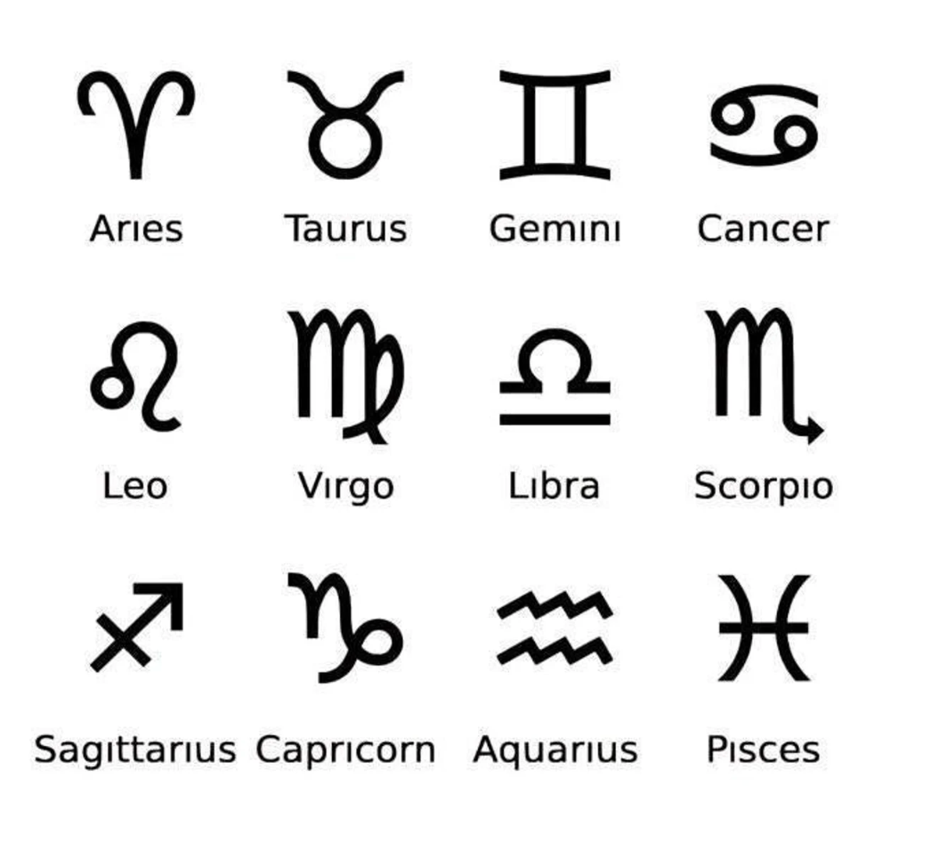 Horoscope stainless steel box chain zodiac necklace for men