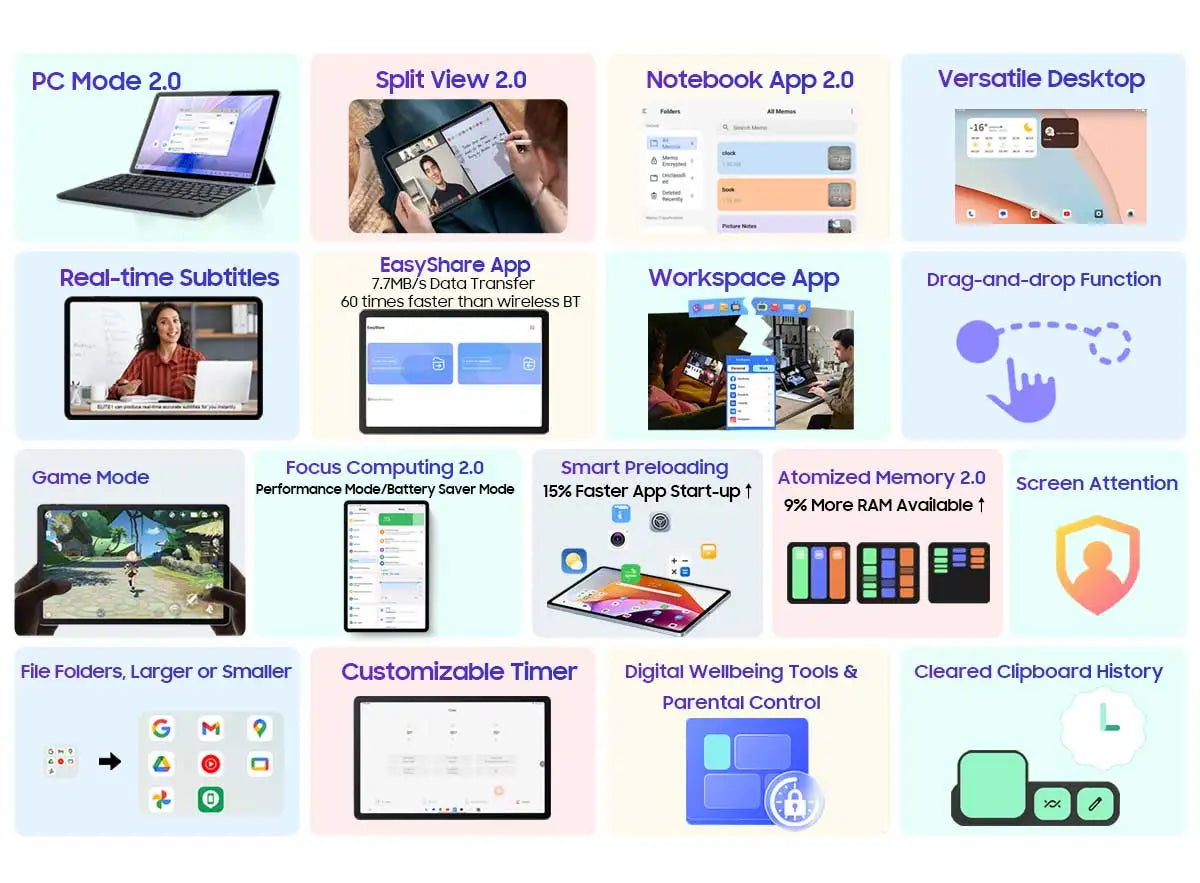 Blackview Tab 16 Pro Tablet PC 11'' FHD+ Display T616 Octa Core 24GB(8+16) RAM 256GB ROM 7700mAh 4G Tablets Android 14