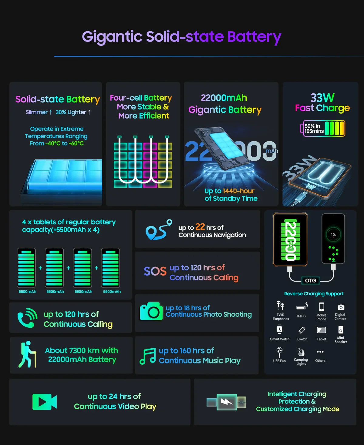 Blackview Active 8 Pro 16GB 256GB Tablet PC 22000mAh Battery Android 13 10.36" inch 2.4K Display 16MP+ 48MP Camera Rugged Tablet