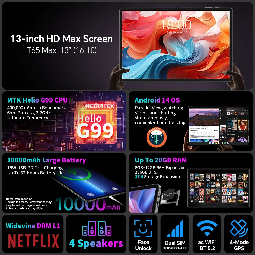 Teclast T65 Max 13 Inch Tablet Android 14 Mediatek Helio G99 (8Gb+12Gb Expansion) 20Gb Ram 256Gb Rom 10000Mah Battery Dual Sim 4g Lte 1920X1200 Gps Widevine L1 for Netflix