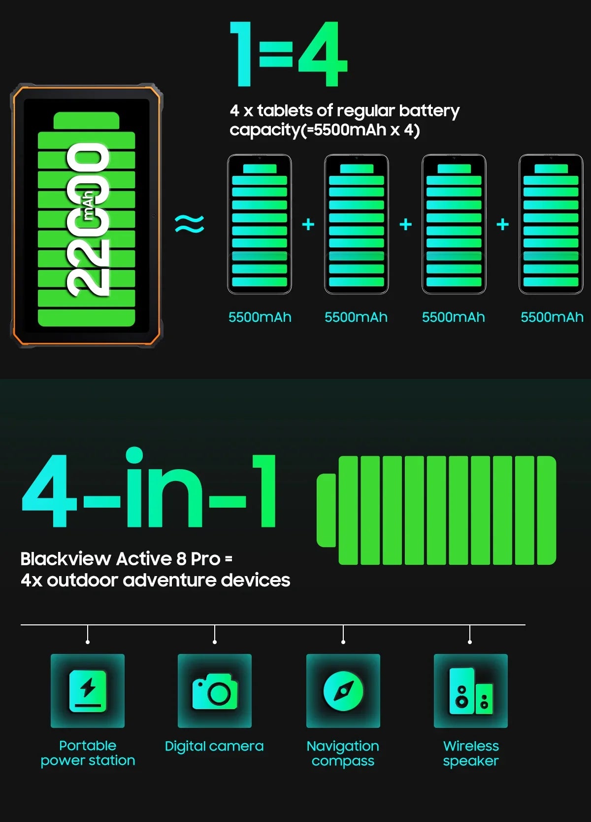Blackview Active 8 Pro 16GB 256GB Tablet PC 22000mAh Battery Android 13 10.36" inch 2.4K Display 16MP+ 48MP Camera Rugged Tablet