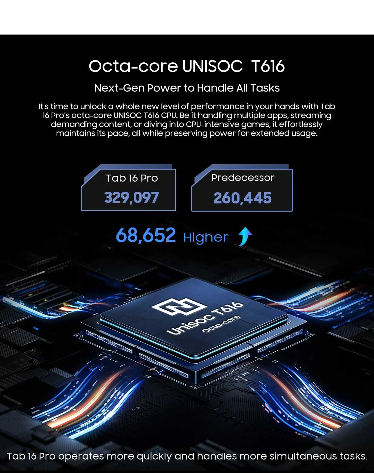 Blackview Tab 16 Pro Tablet PC 11'' FHD+ Display T616 Octa Core 24GB(8+16) RAM 256GB ROM 7700mAh 4G Tablets Android 14