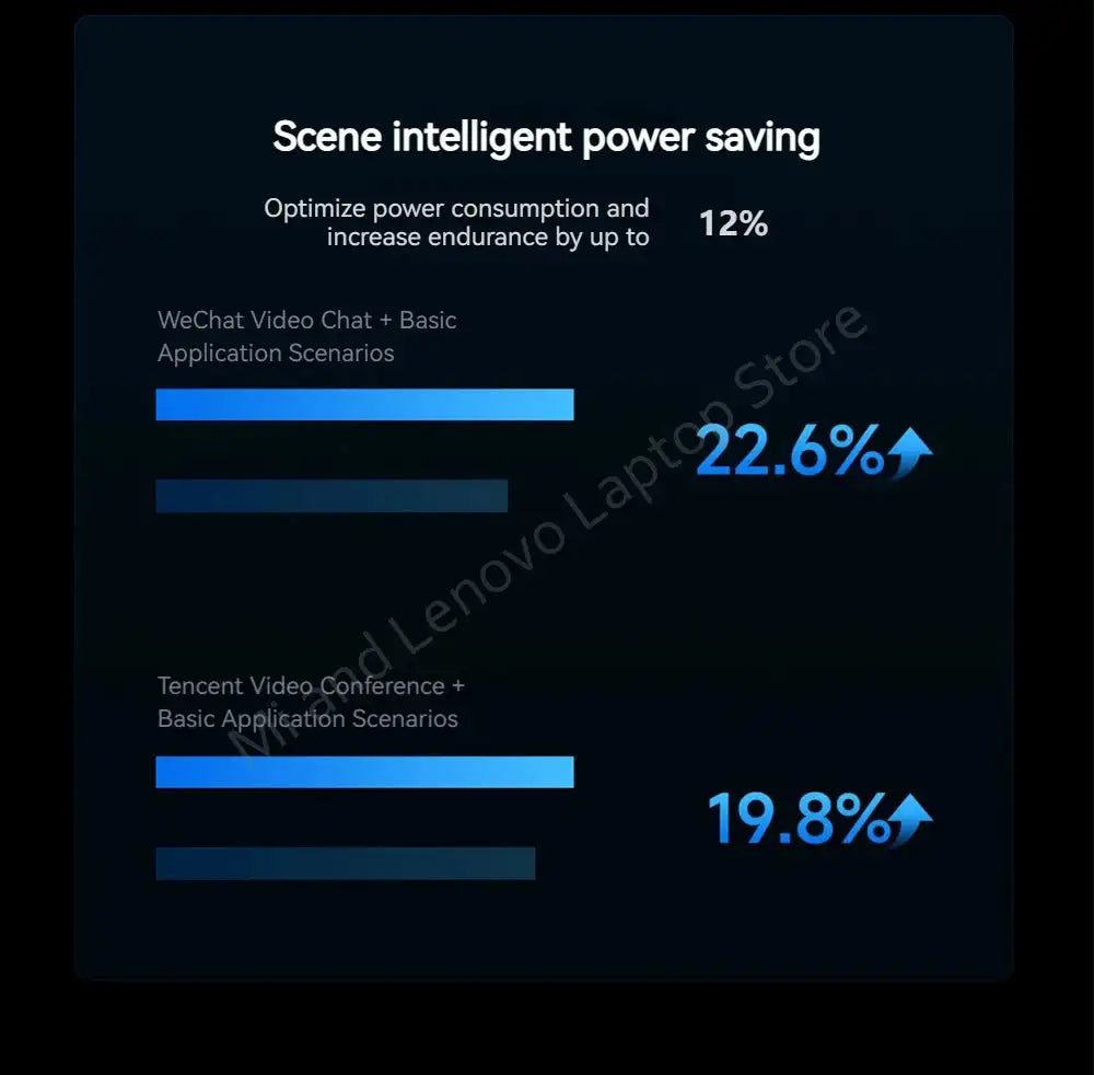 Xiaomi REDMI Book 16 2025 C5-220H 2.5K 120Hz Screen/ REDMI Book 14 2025 C5-220H 2.8K 120Hz Screen