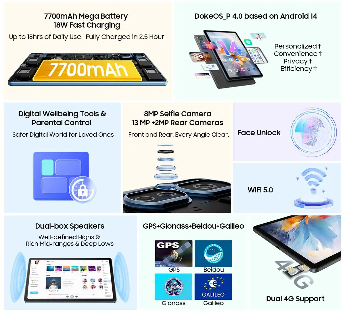 Blackview Tab 16 Pro Tablet PC 11'' FHD+ Display T616 Octa Core 24GB(8+16) RAM 256GB ROM 7700mAh 4G Tablets Android 14