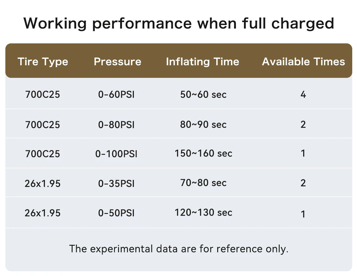 AIRBANK Pocket SE Mini Electric Pump – Ultra Compact Cordless Bike Compressor 2025 Fast Charge Edition