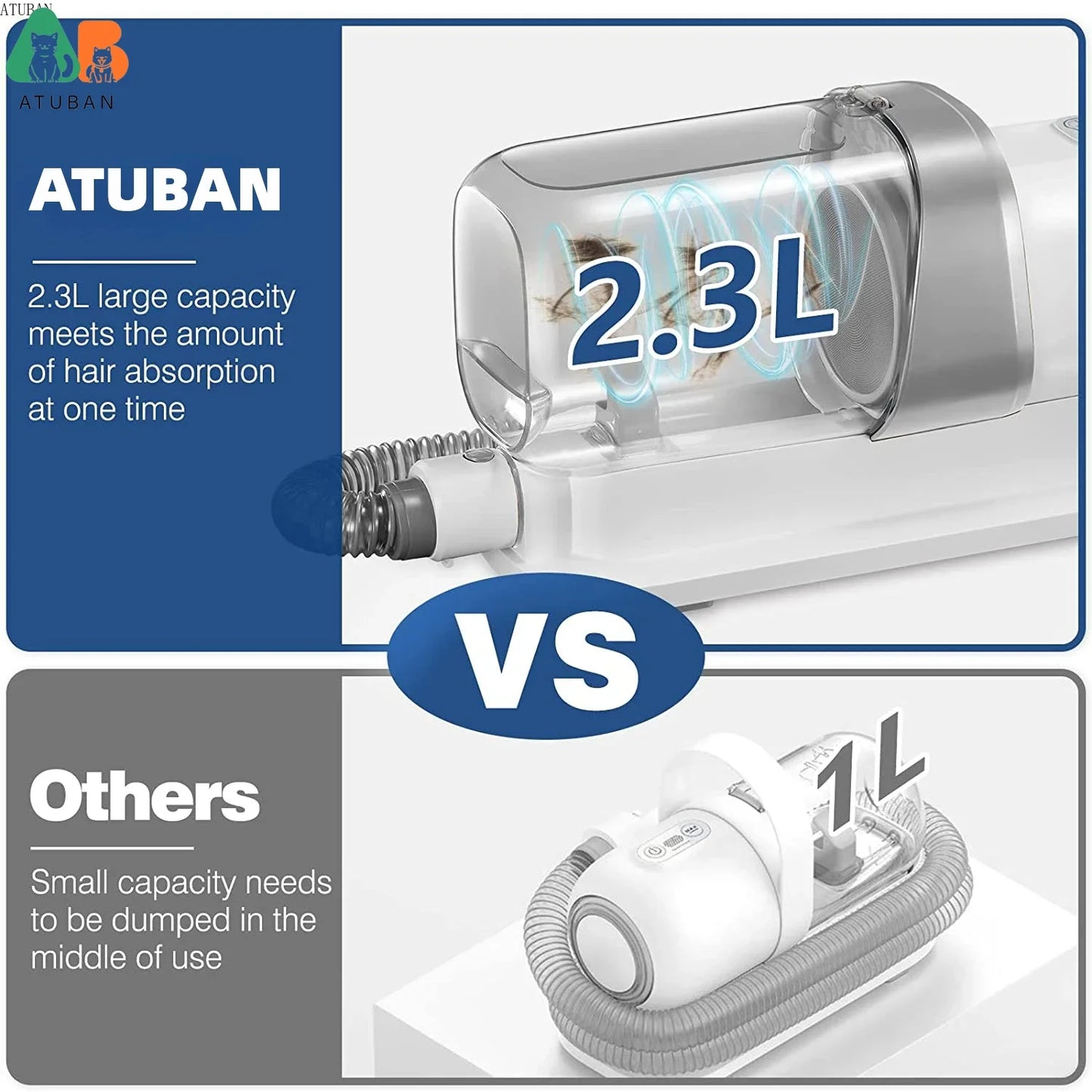 ATUBAN Pet Grooming Vacuum: The Ultimate All-in-One Solution - Premium vacuum from Lizard Vigilante - Just $99.88! Shop now at Lizard Vigilante