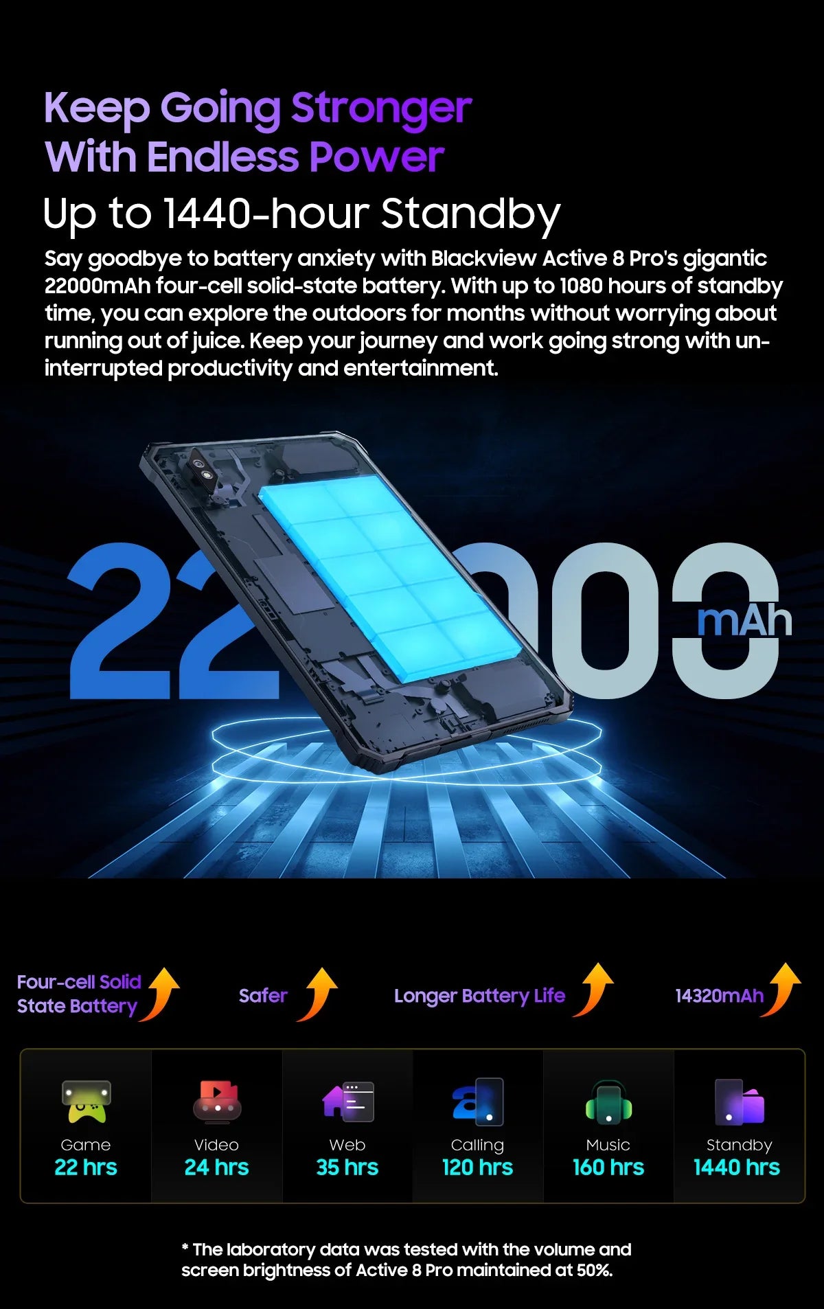 Blackview Active 8 Pro 16GB 256GB Tablet PC 22000mAh Battery Android 13 10.36" inch 2.4K Display 16MP+ 48MP Camera Rugged Tablet