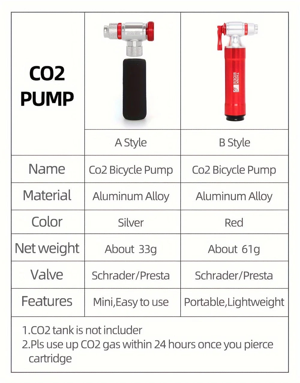 ThinkRider ThunderShot CO₂ Mini Pump — Aluminum Presta/Schrader Bike Tire Inflator For Road, MTB & Gravel