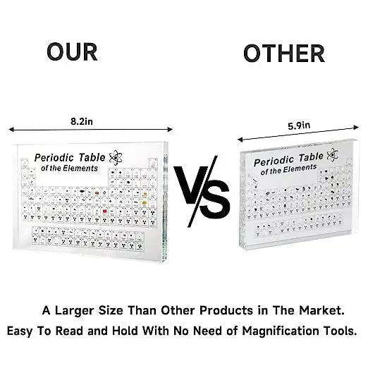 Periodic Table With 83 Kinds Of Real Elements Inside, Acrylic Periodic Table Of Elements Samples, Easy To Read, Creative Gifts For Science Lovers And Students