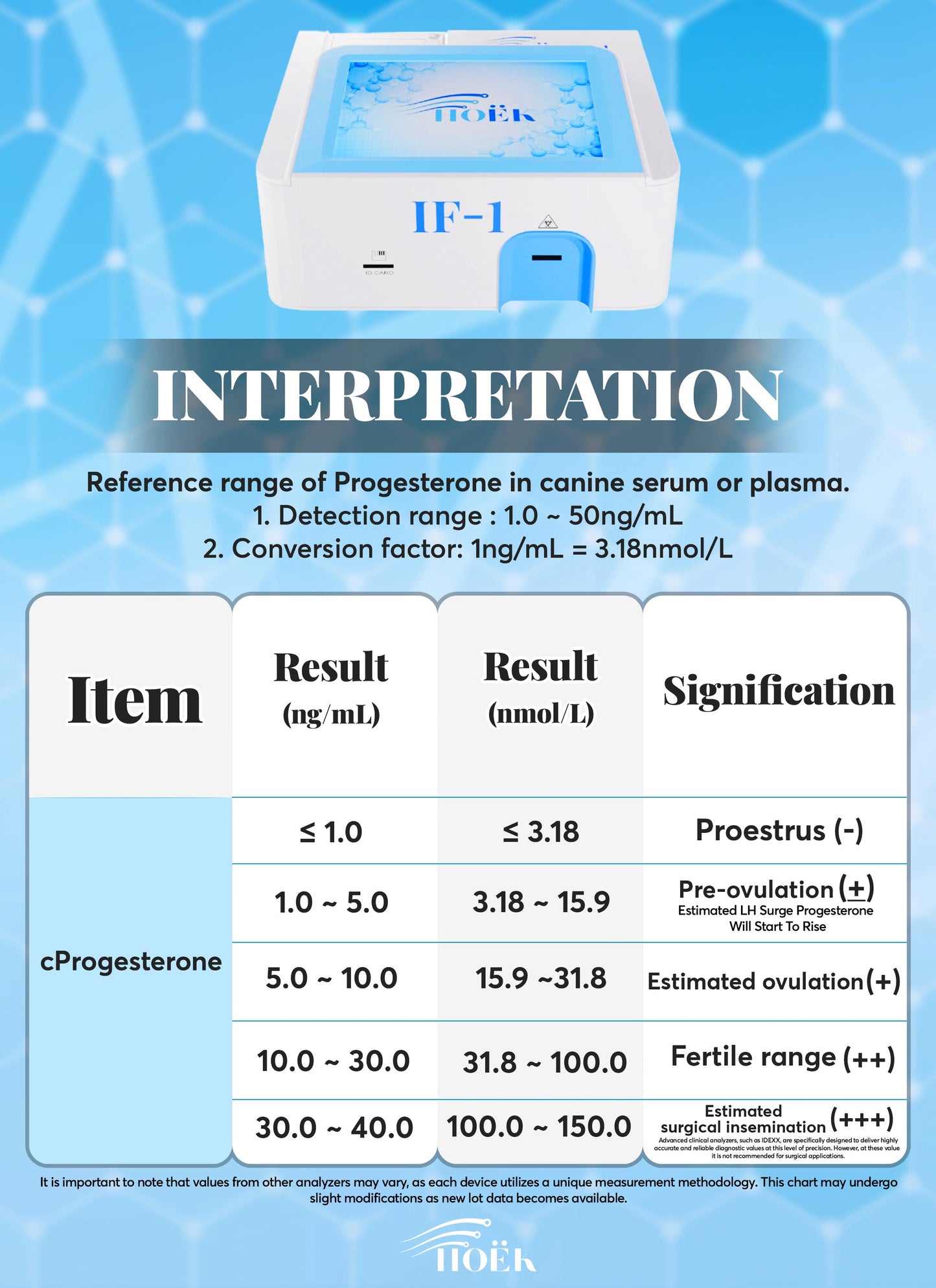 Pre-order (Ships 11.30.2025) Hoëk VET-IF 1 Veterinary Immunofluorescence Analyzer (Tests for canine progesterone & pregnancy)* PRE-ORDER*